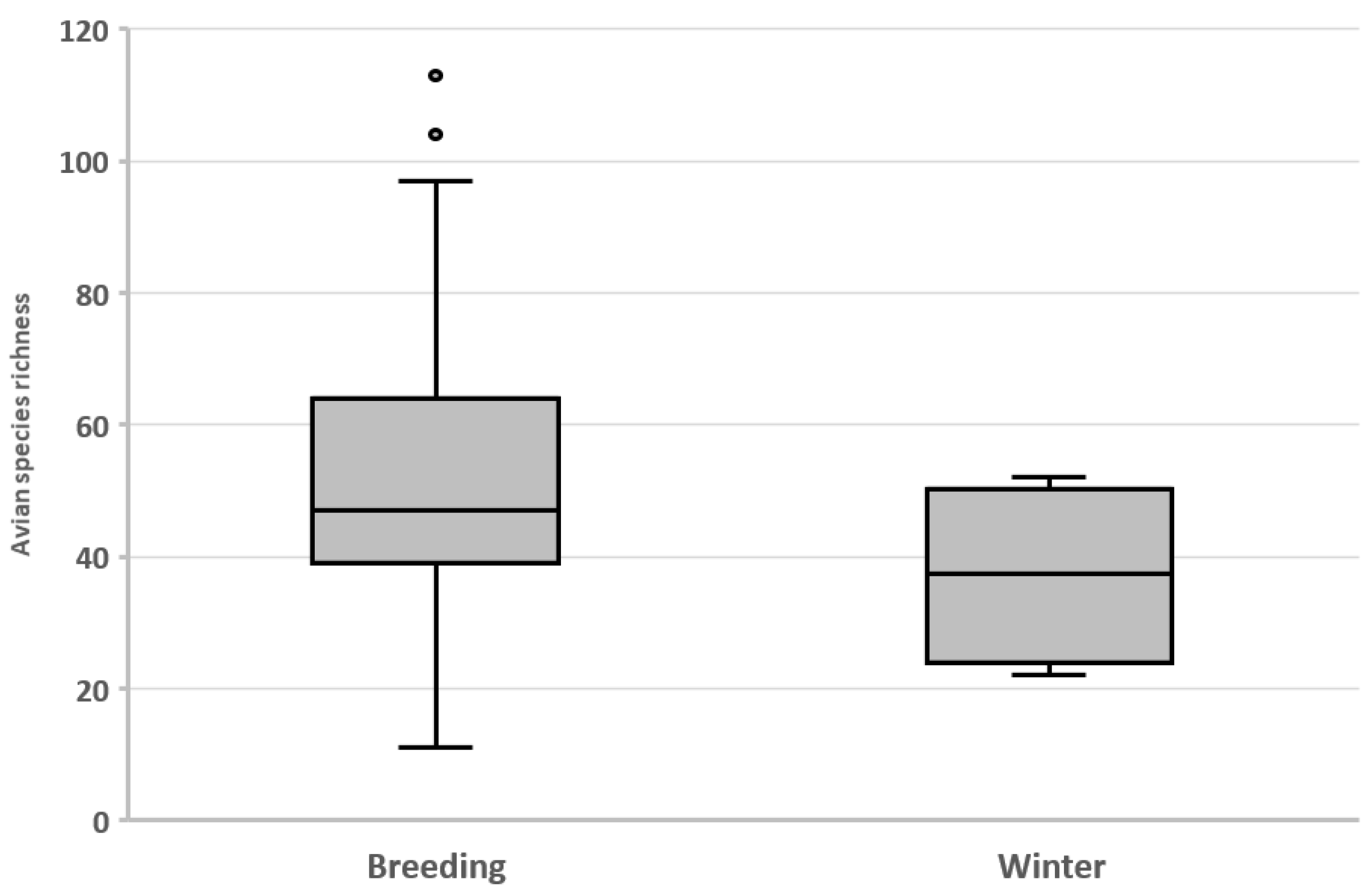 Forests 12 00442 g003 Forests 12 00442 g003