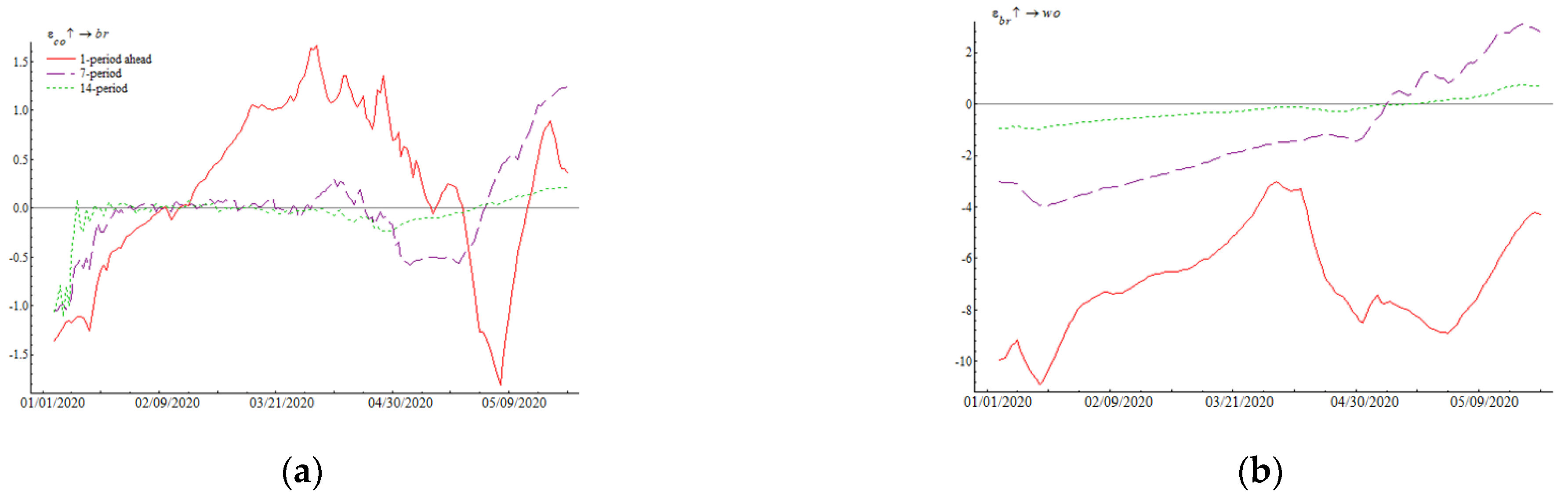 Forests 12 00449 g002