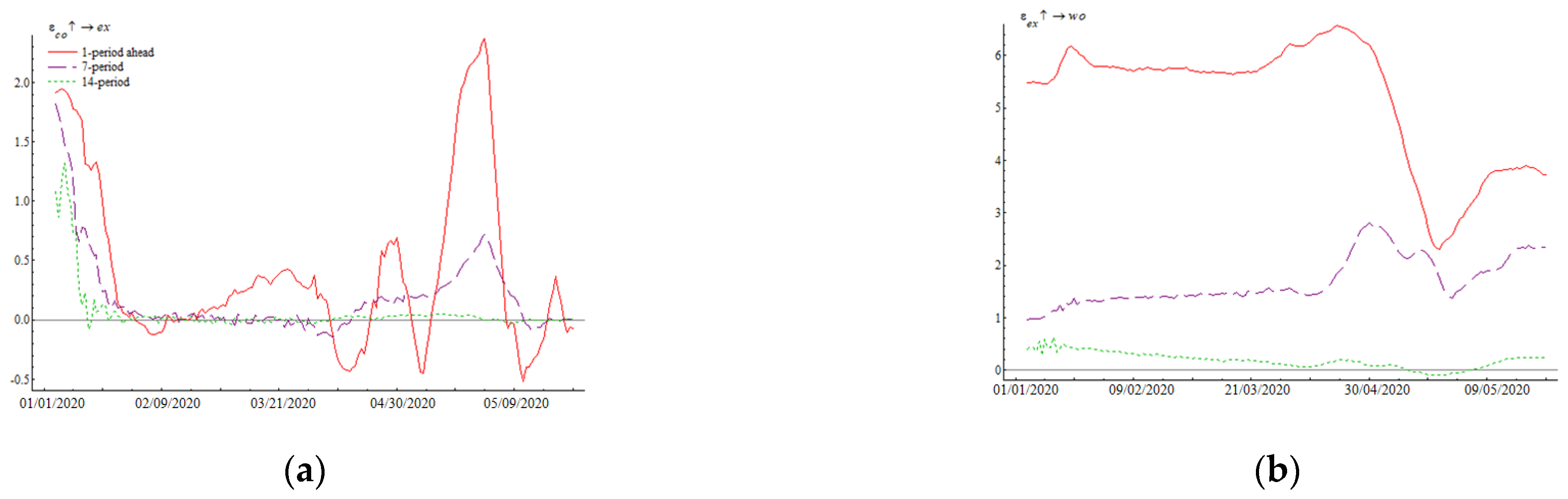Forests 12 00449 g003
