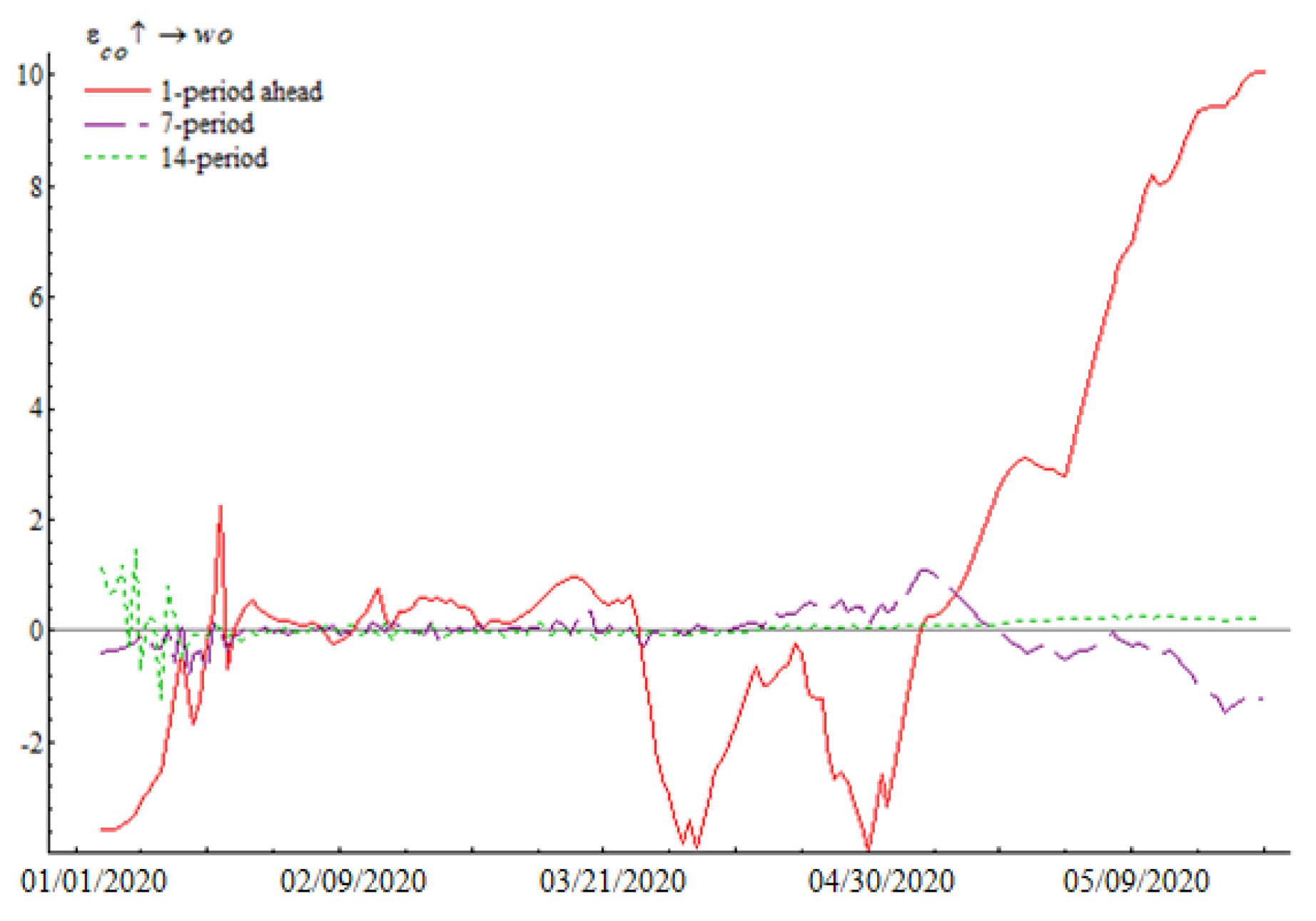 Forests 12 00449 g004