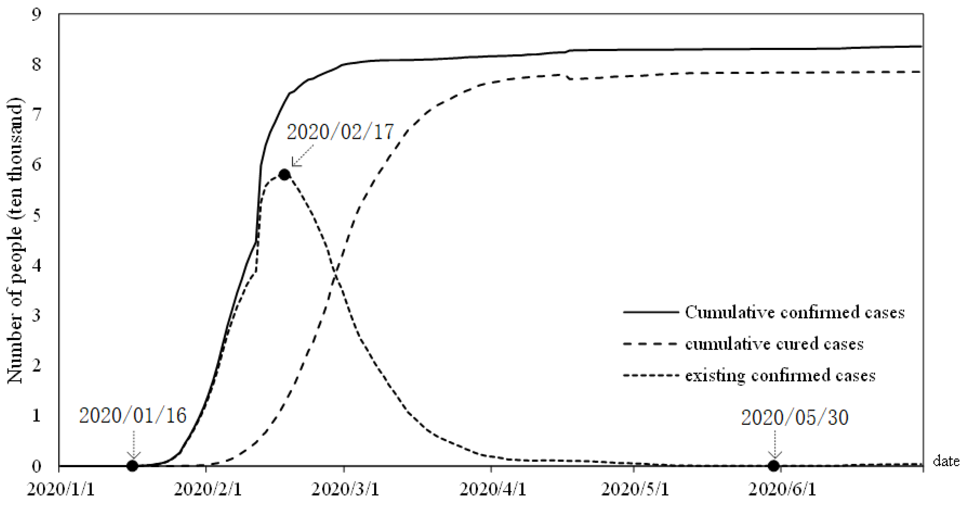 Forests 12 00449 g005