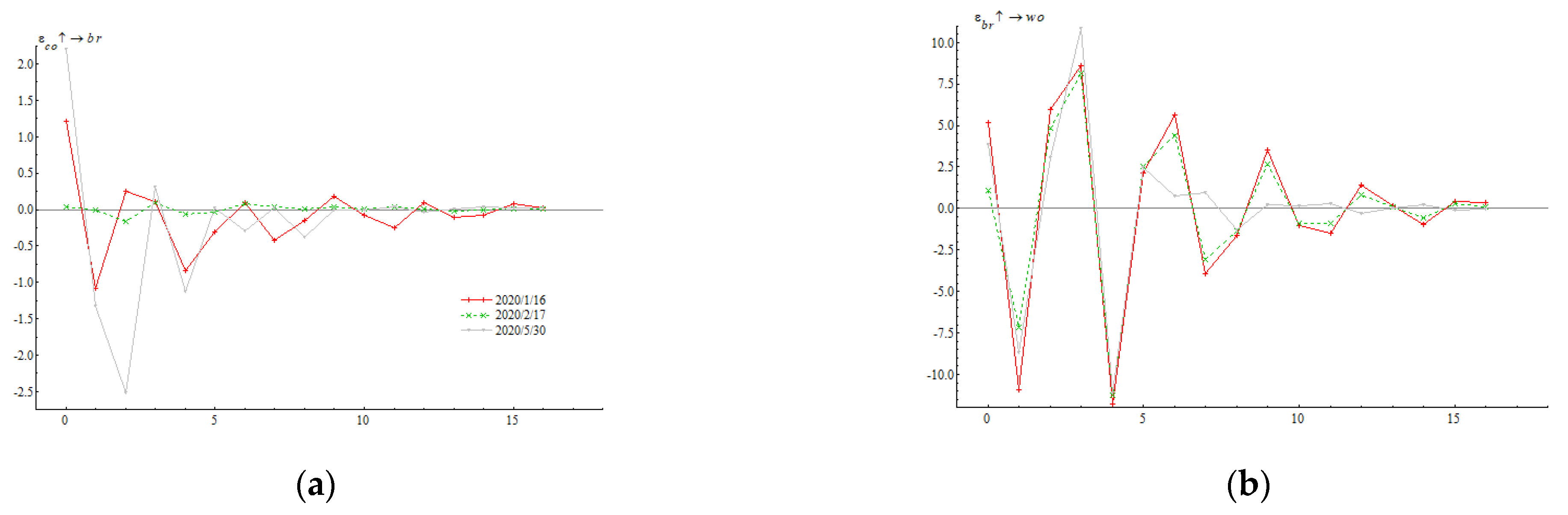 Forests 12 00449 g006