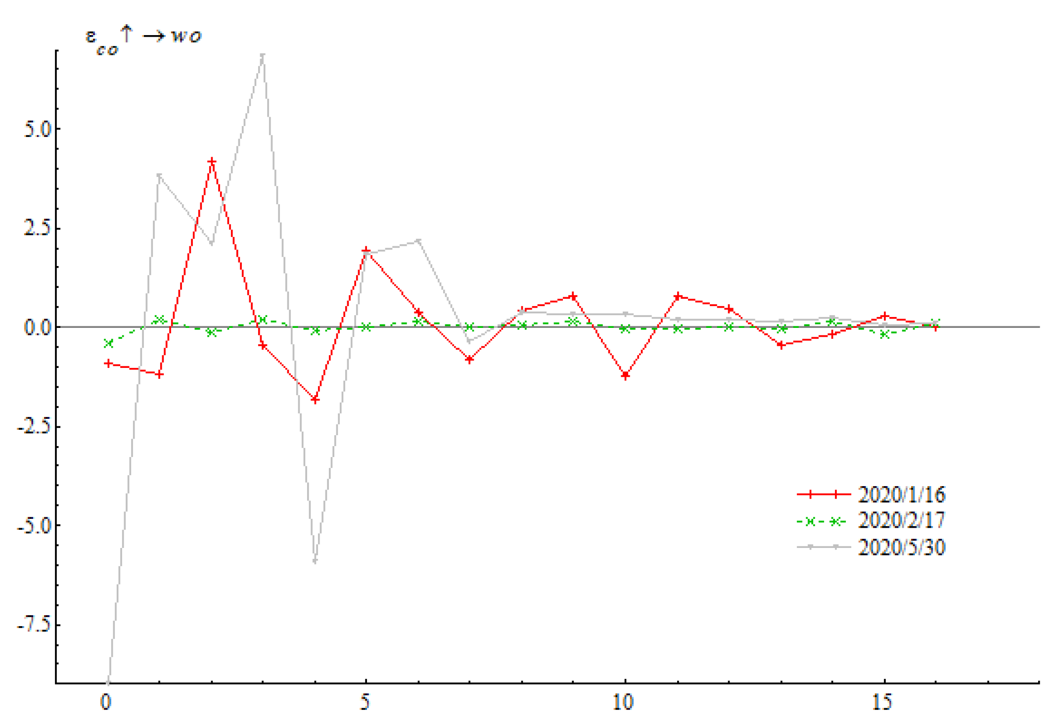 Forests 12 00449 g008