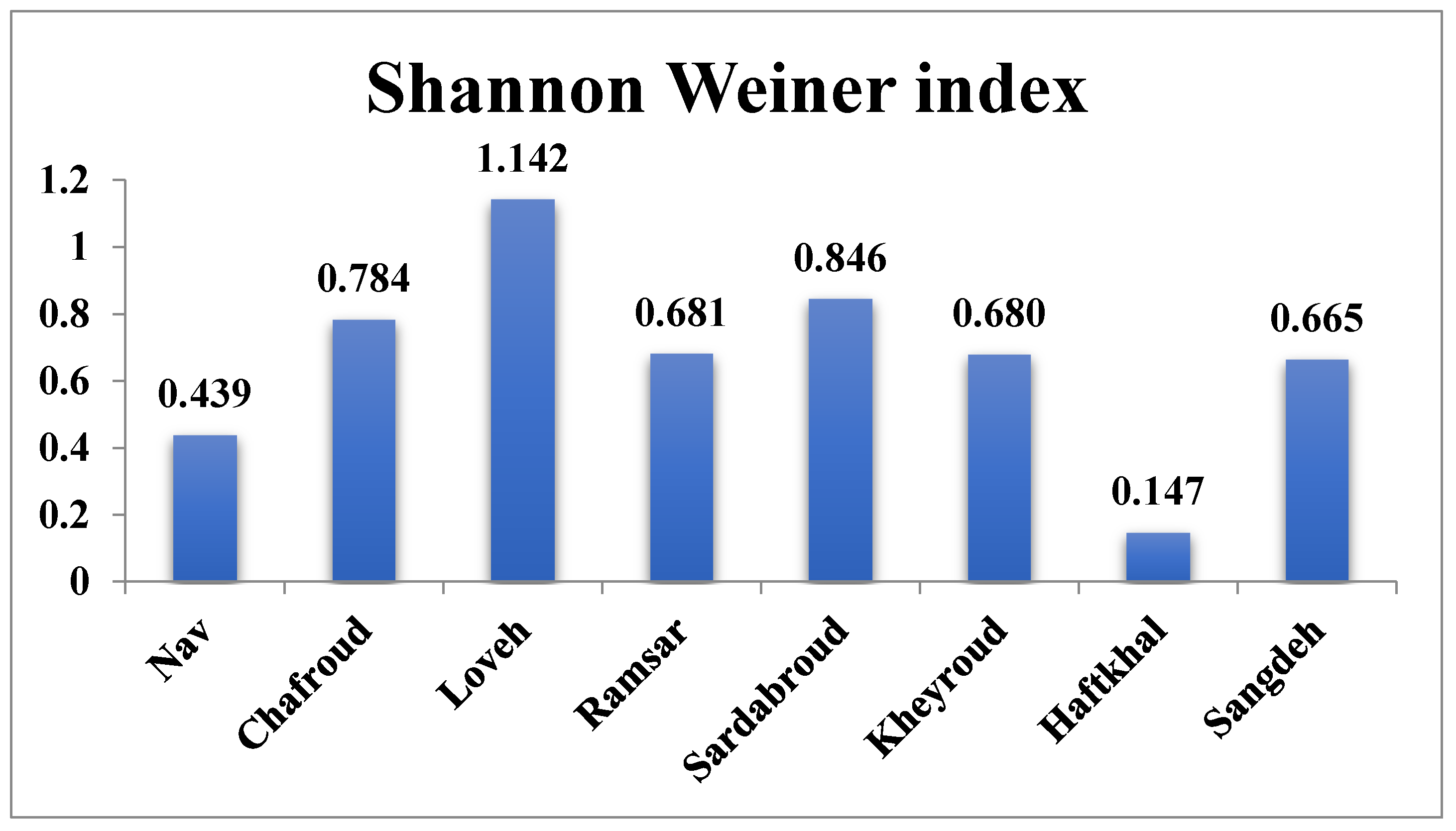Forests 12 00461 g003