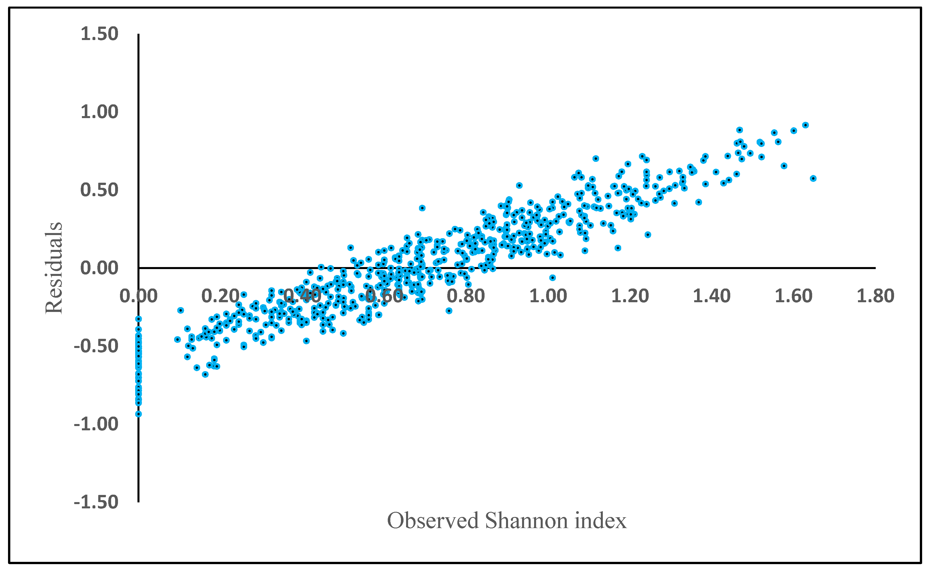 Forests 12 00461 g004