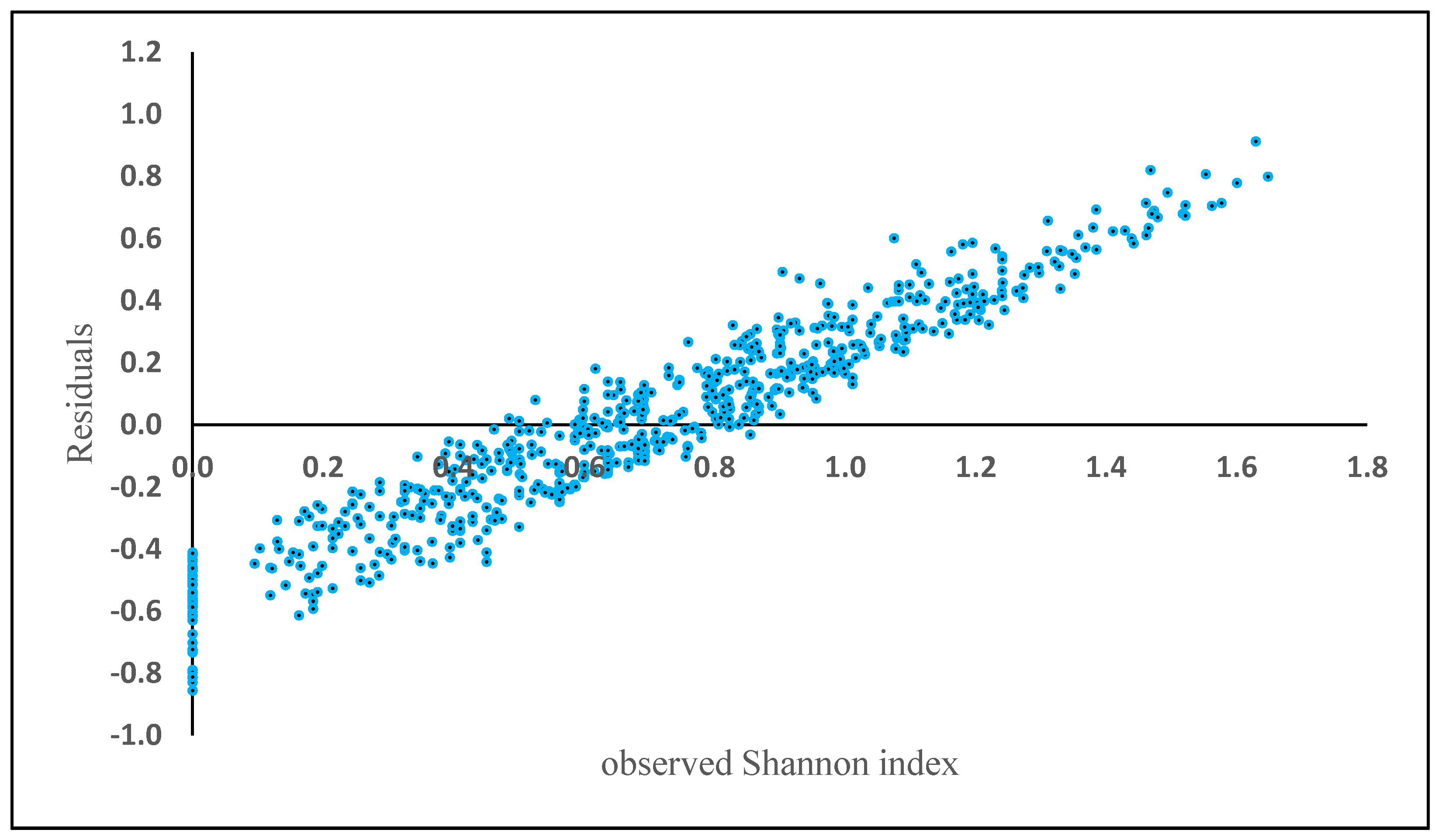 Forests 12 00461 g006