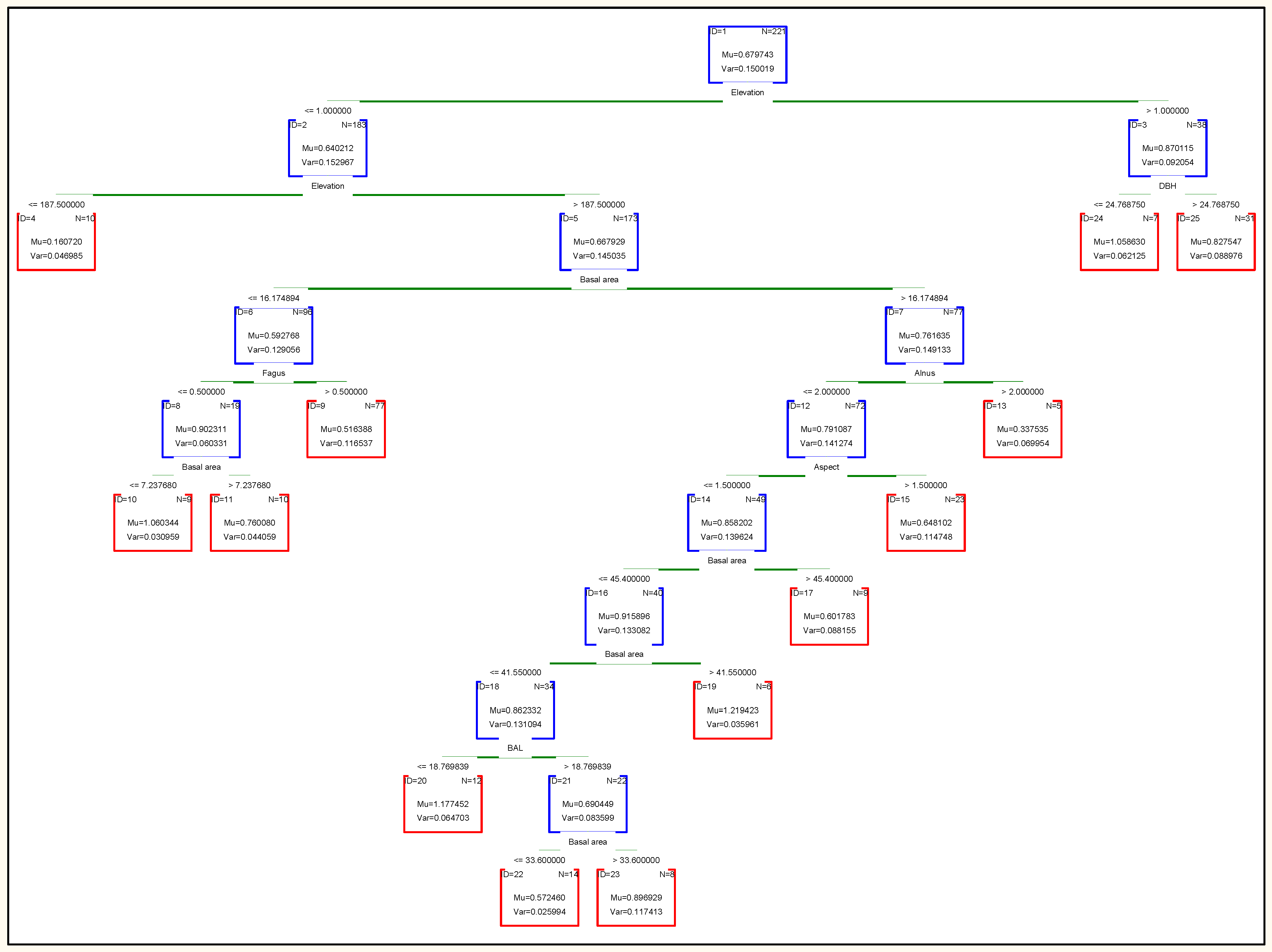 Forests 12 00461 g007