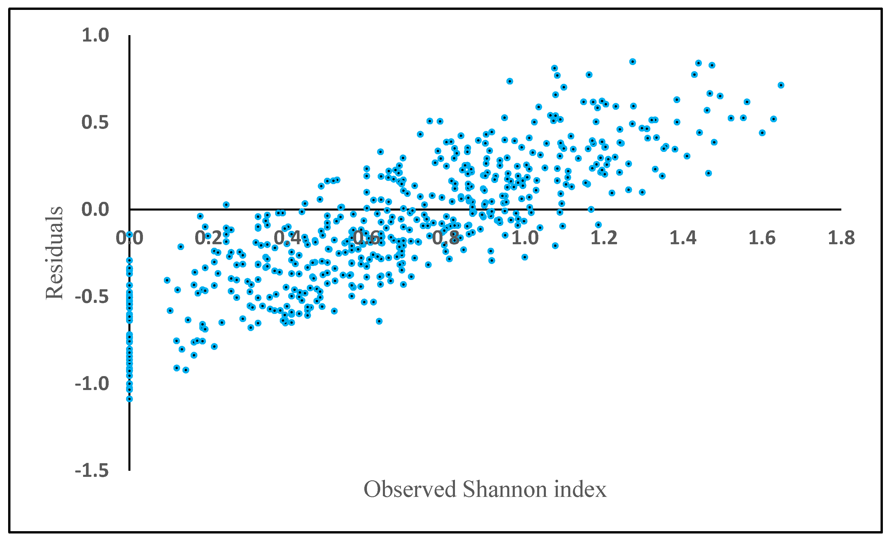 Forests 12 00461 g009