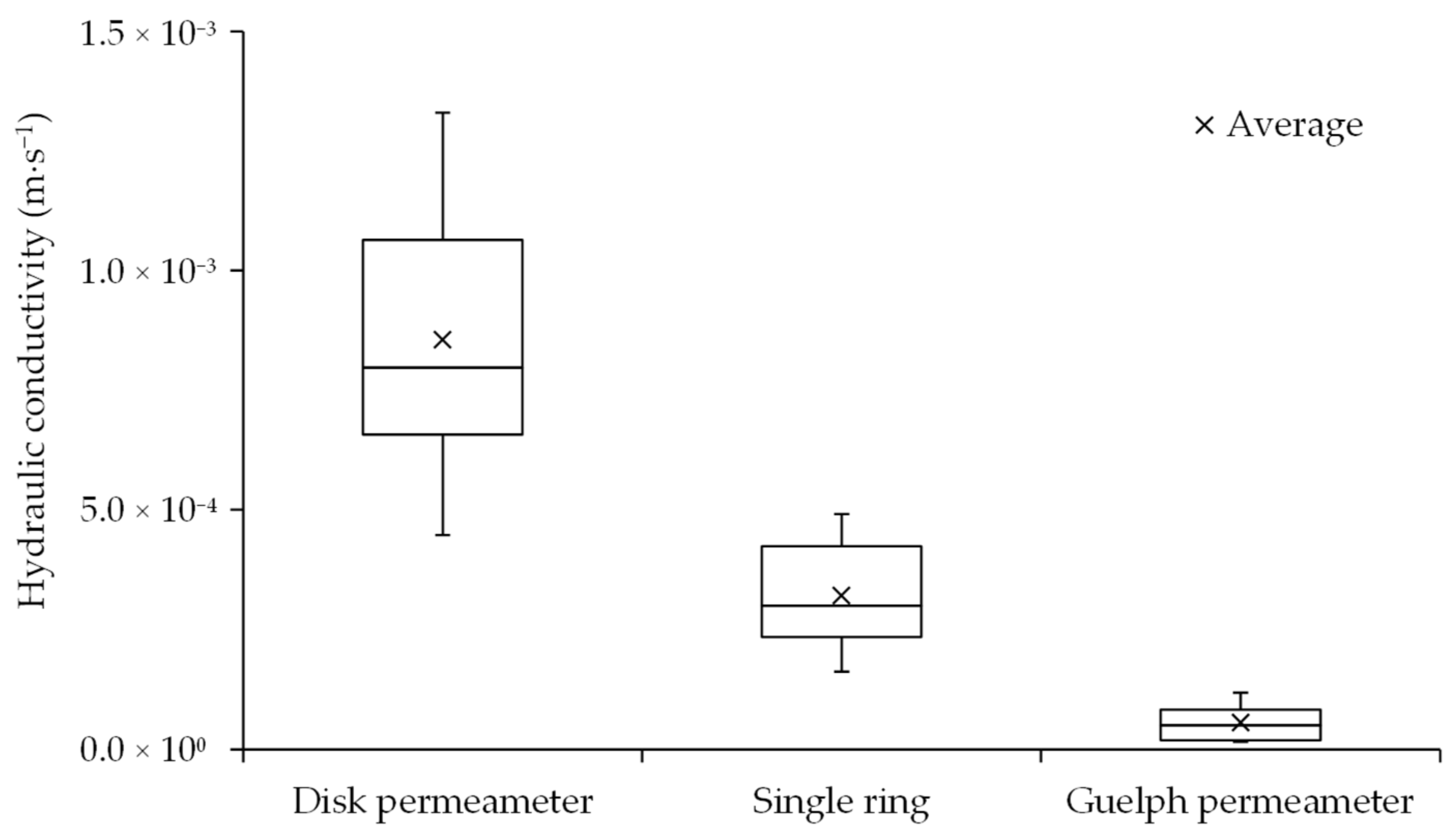 Forests 12 00472 g003