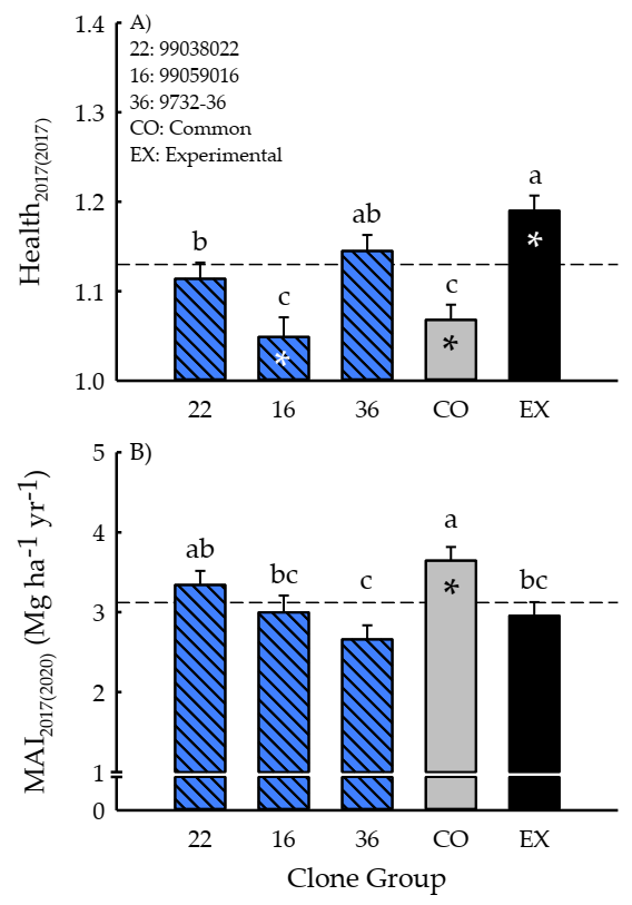 Forests 12 00474 g003 Forests 12 00474 g003