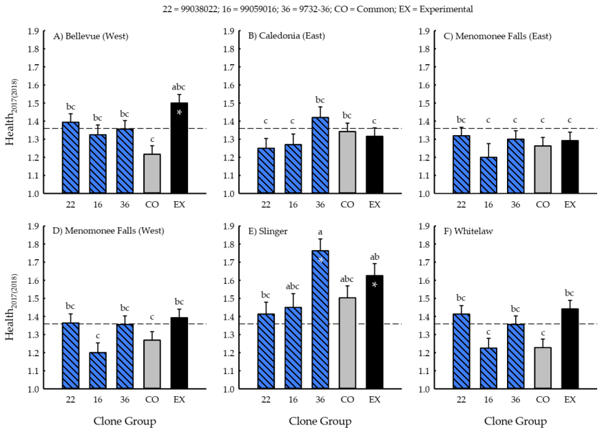 Forests 12 00474 g004 Forests 12 00474 g004