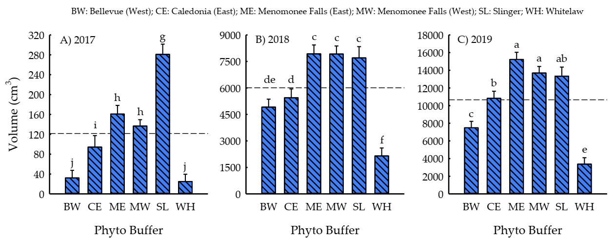 Forests 12 00474 g005 Forests 12 00474 g005