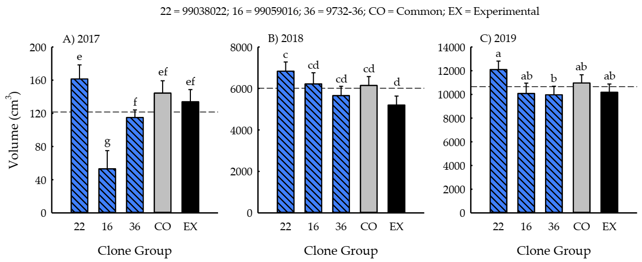 Forests 12 00474 g006 Forests 12 00474 g006