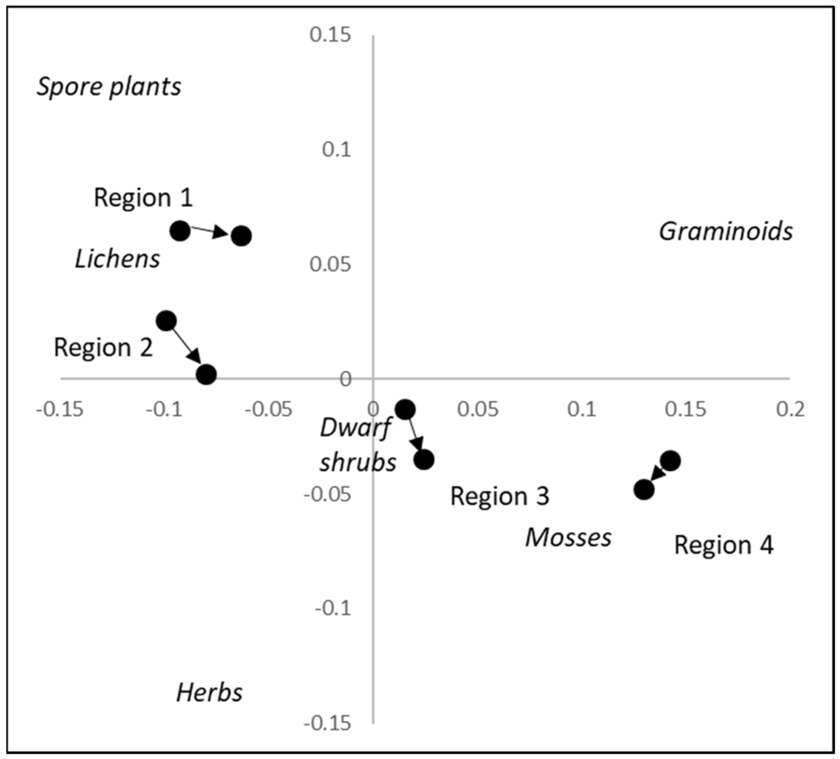 Forests 12 00475 g0a1