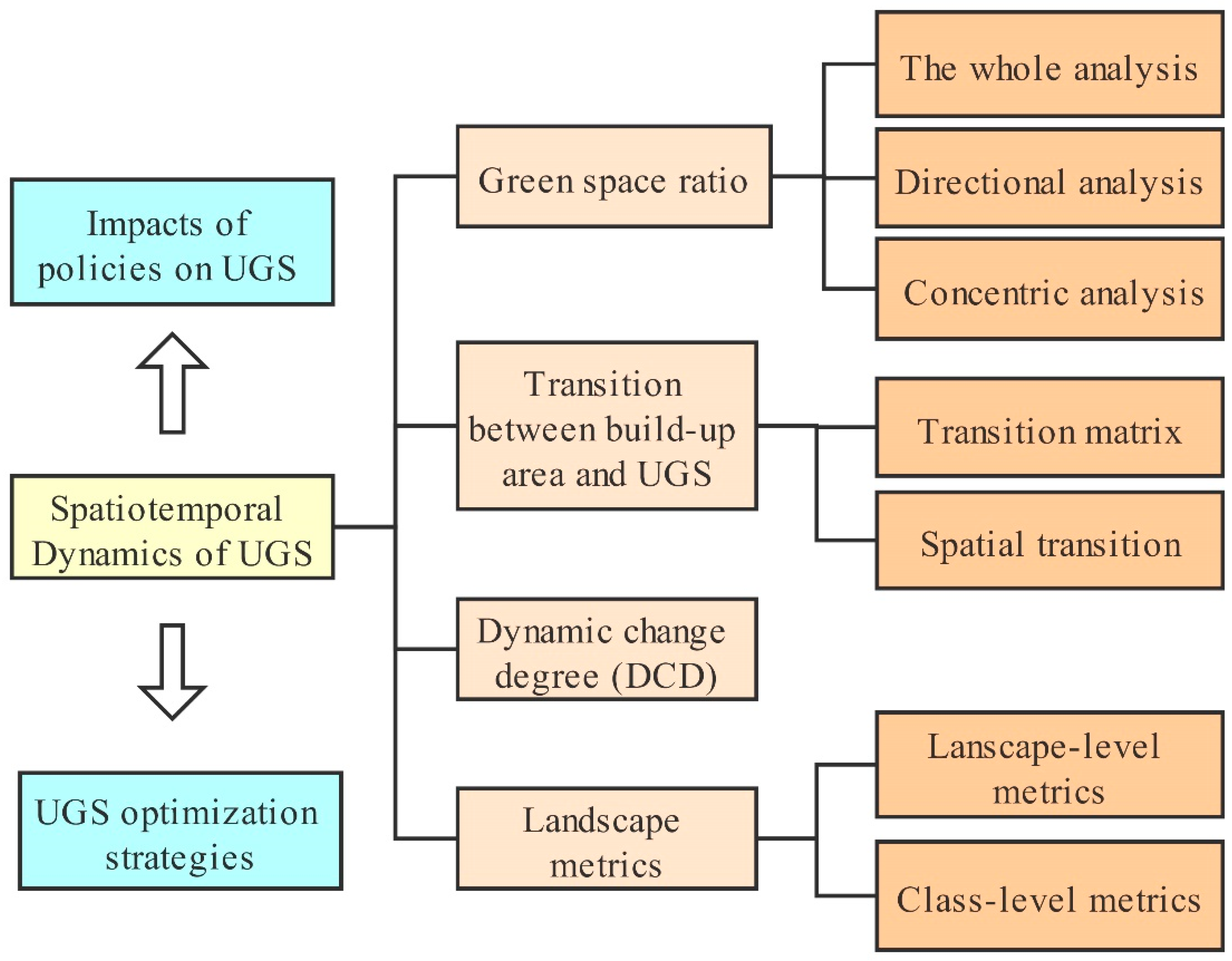 Forests 12 00476 g003