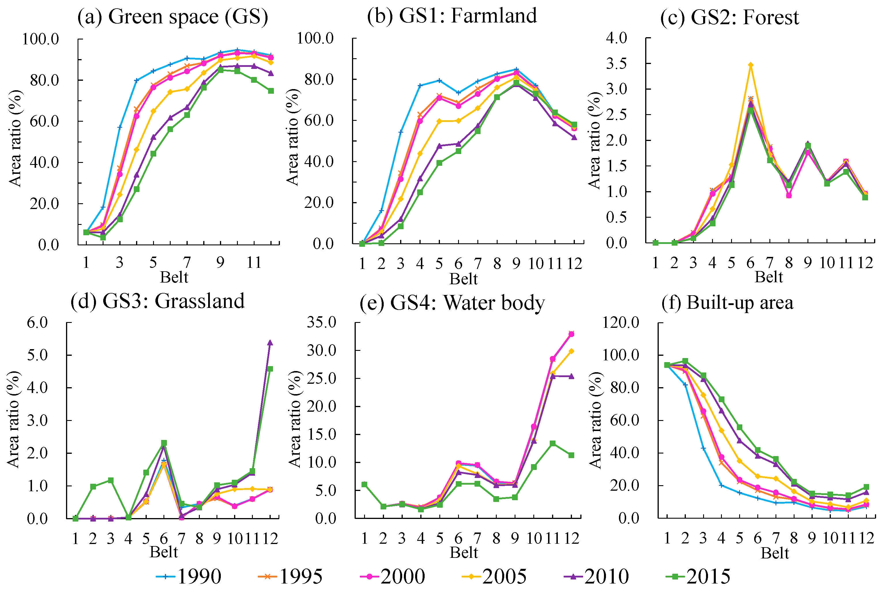 Forests 12 00476 g006