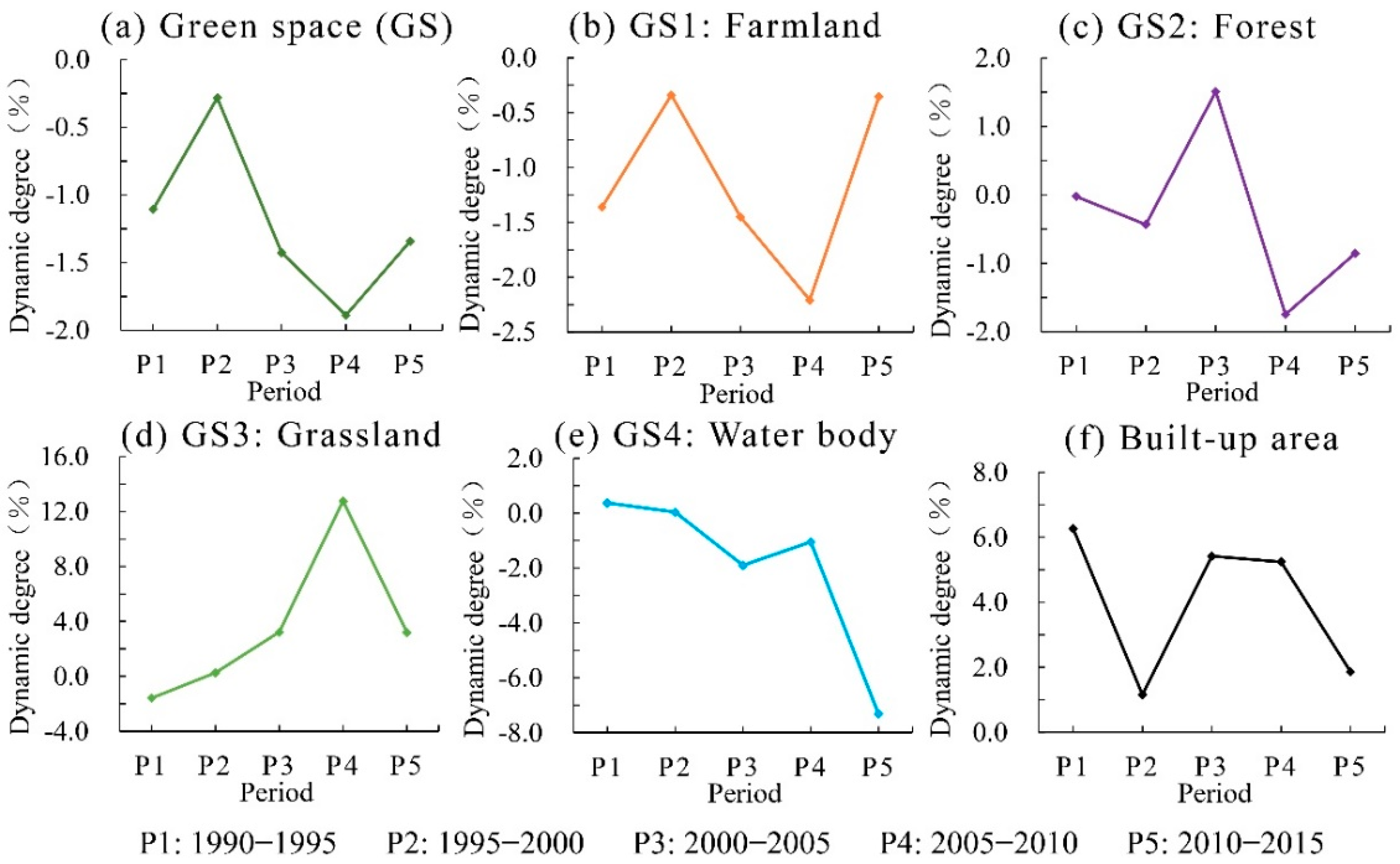 Forests 12 00476 g008