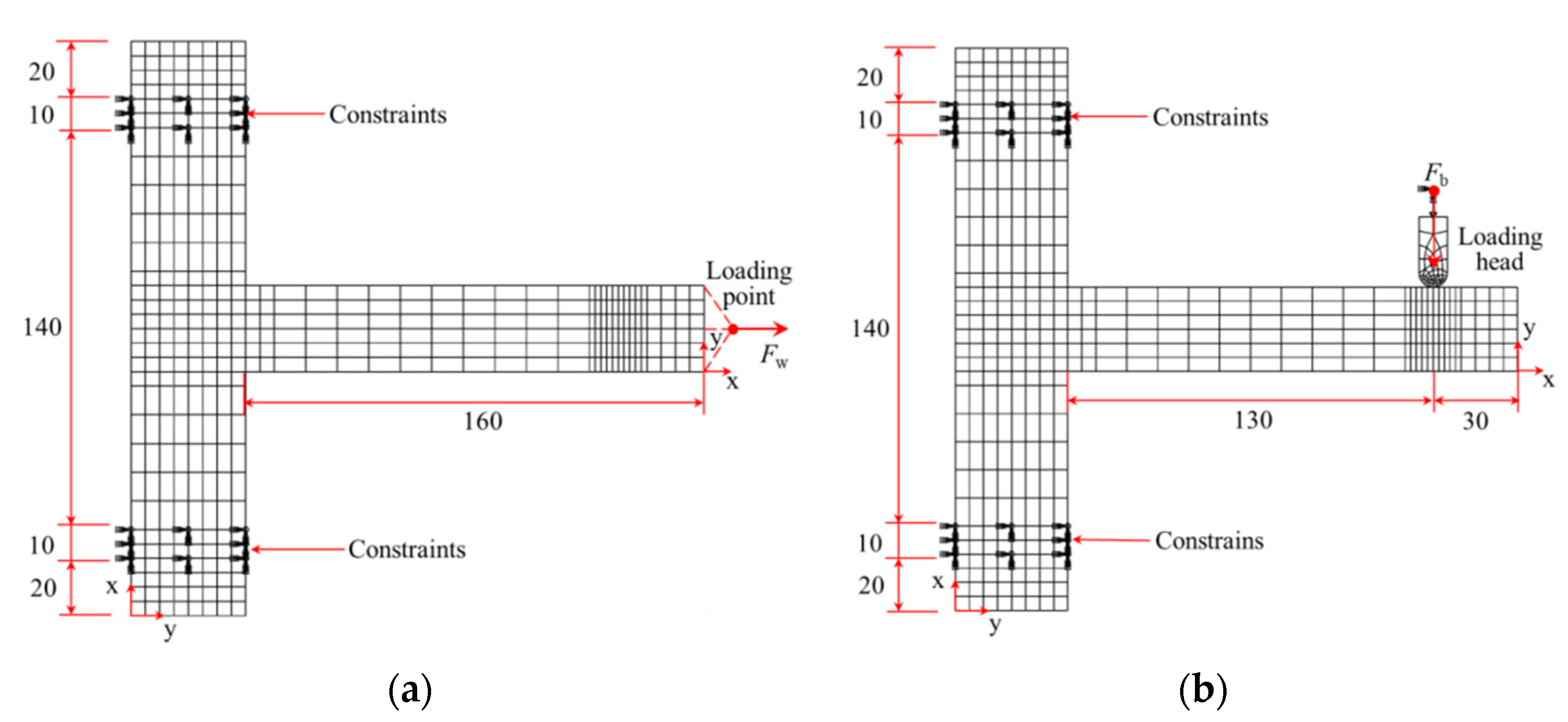 Forests 12 00478 g002 Forests 12 00478 g002