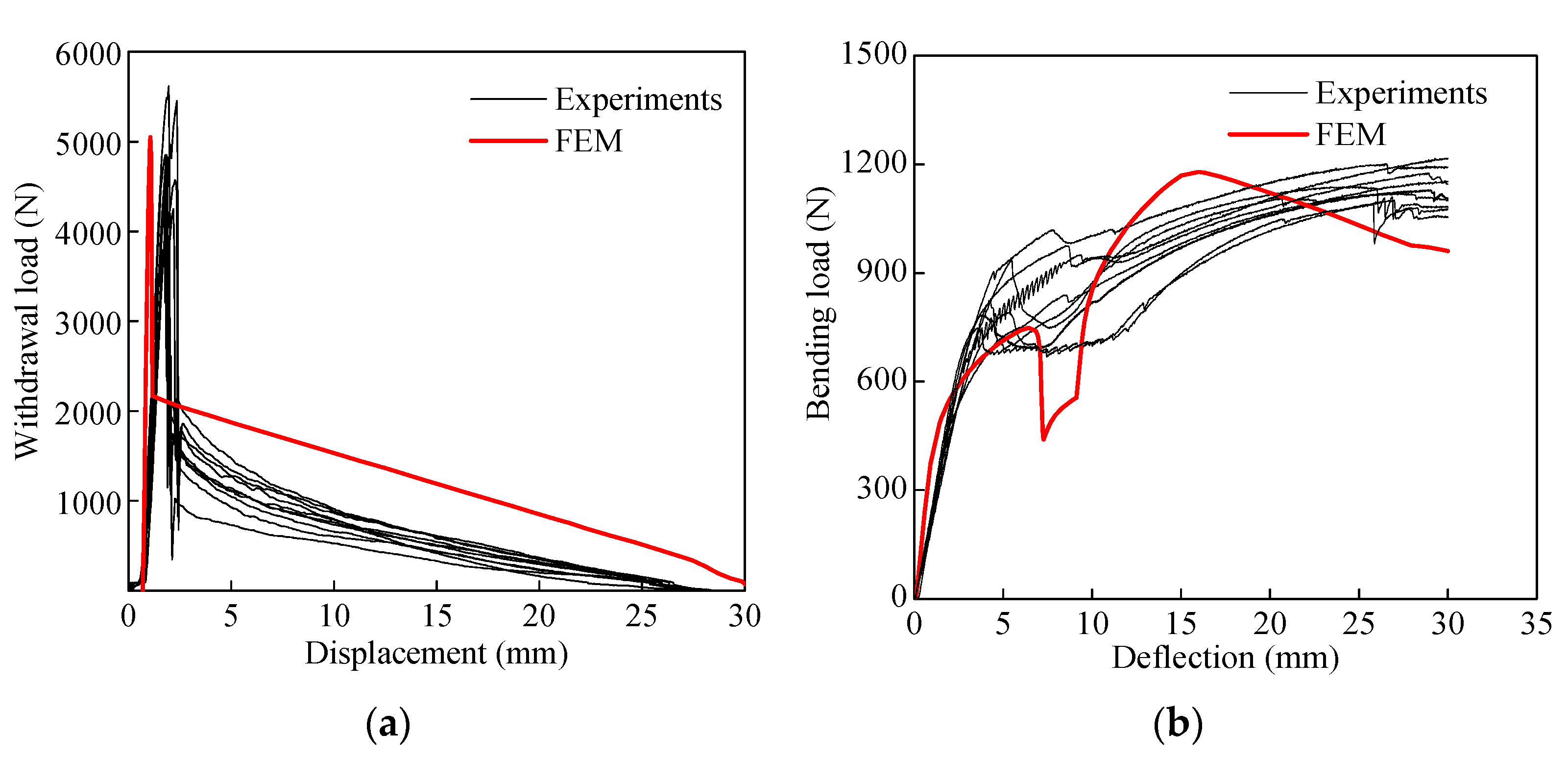 Forests 12 00478 g004 Forests 12 00478 g004
