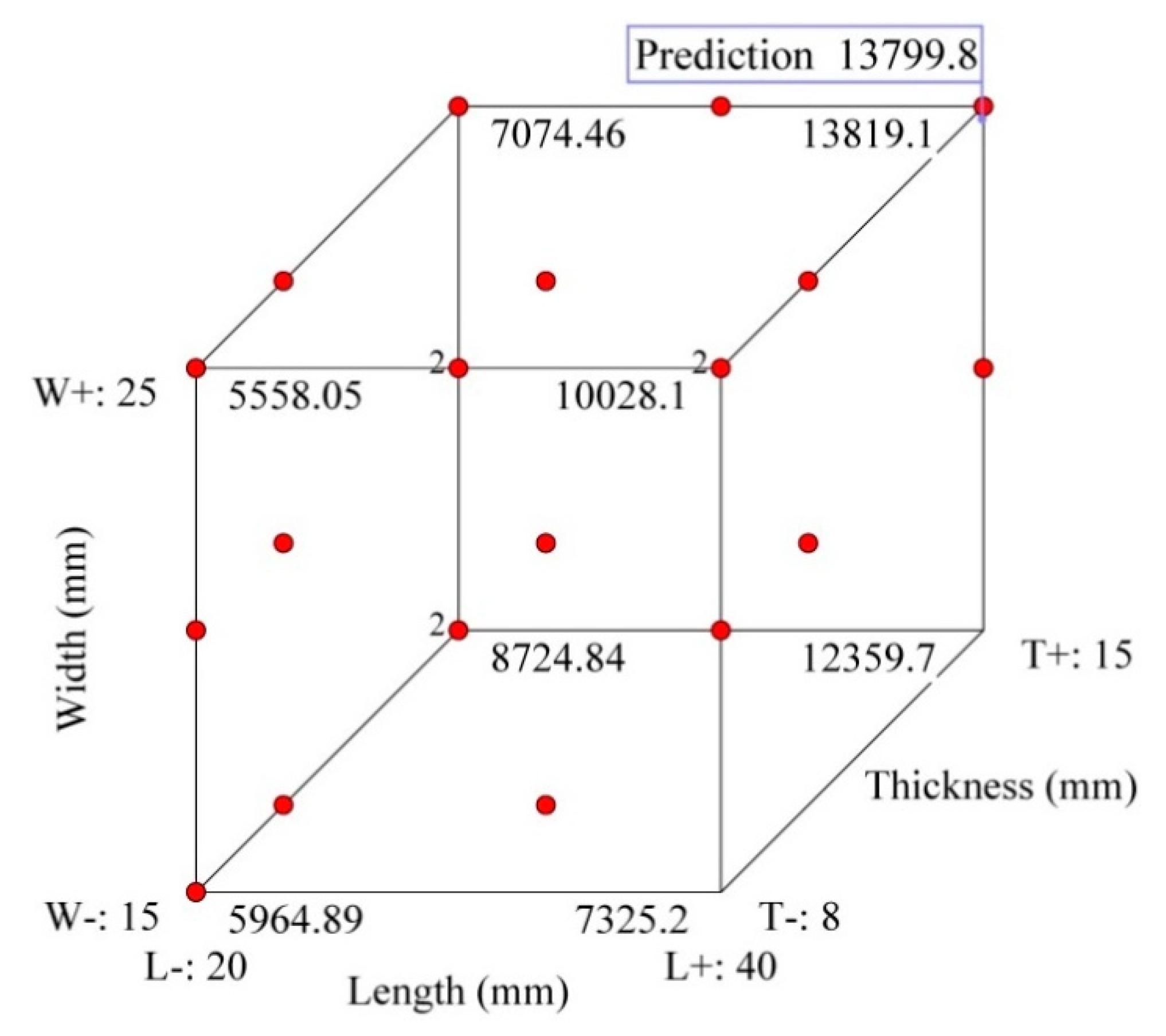 Forests 12 00478 g006 Forests 12 00478 g006