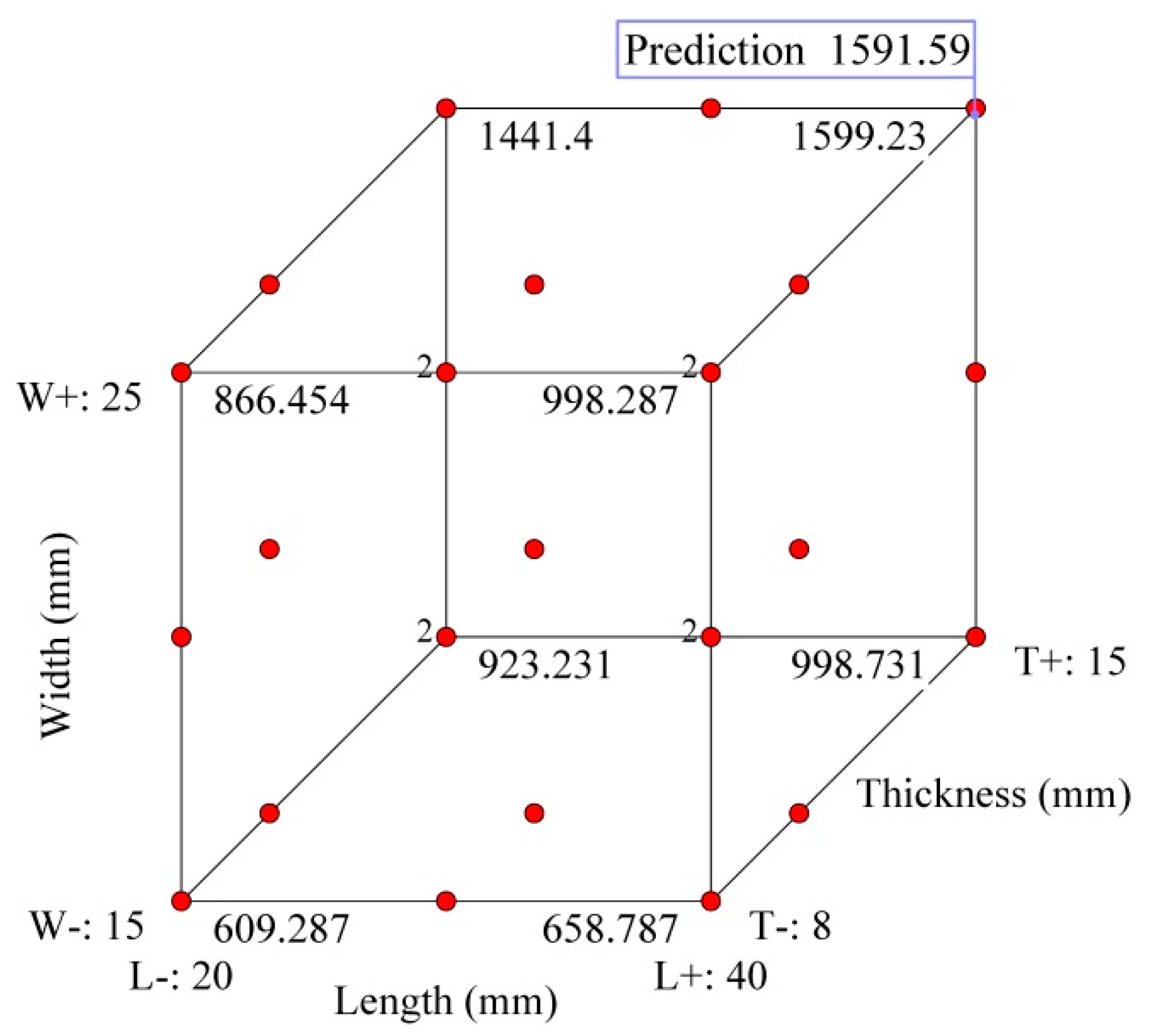 Forests 12 00478 g008 Forests 12 00478 g008