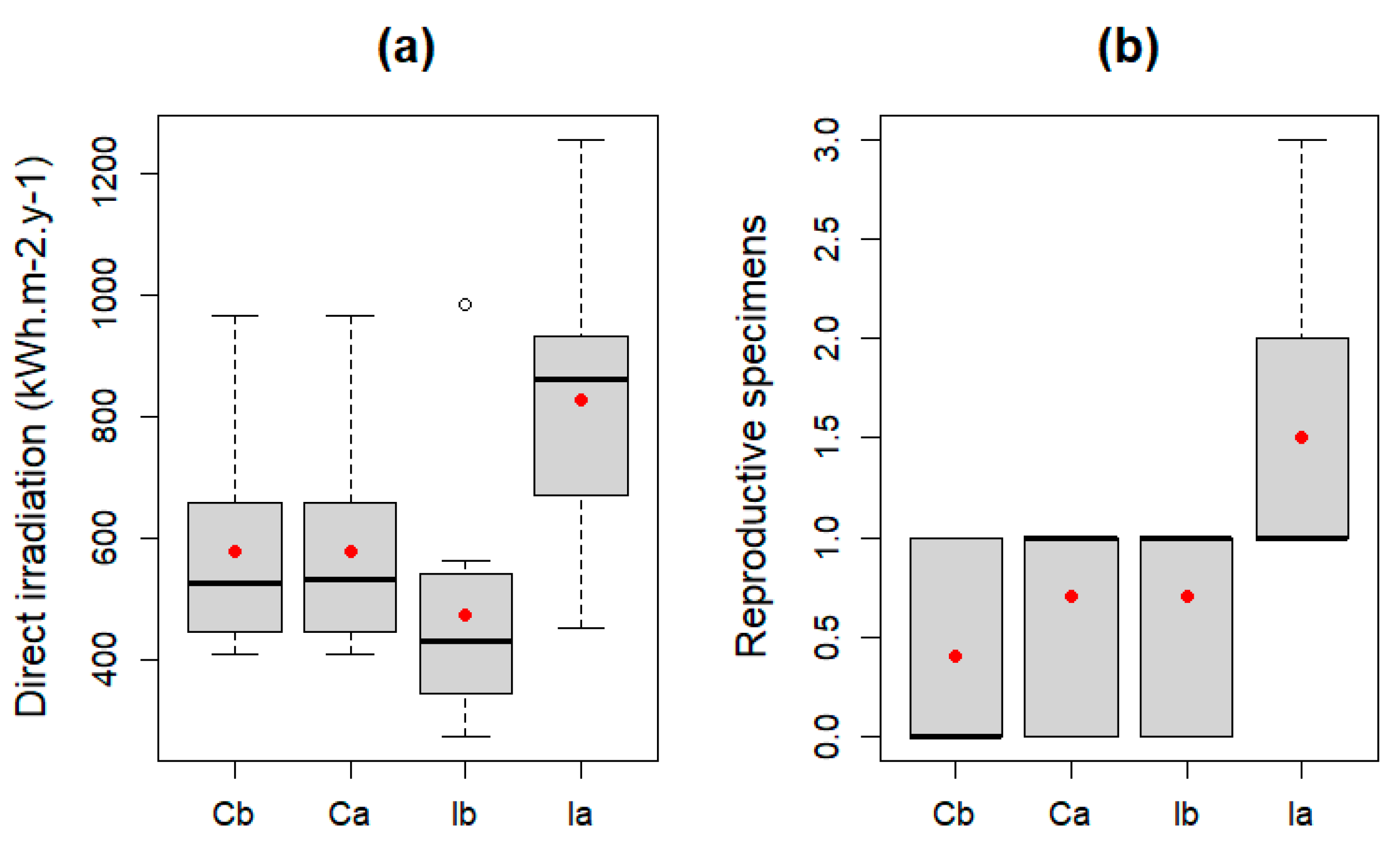 Forests 12 00487 g002