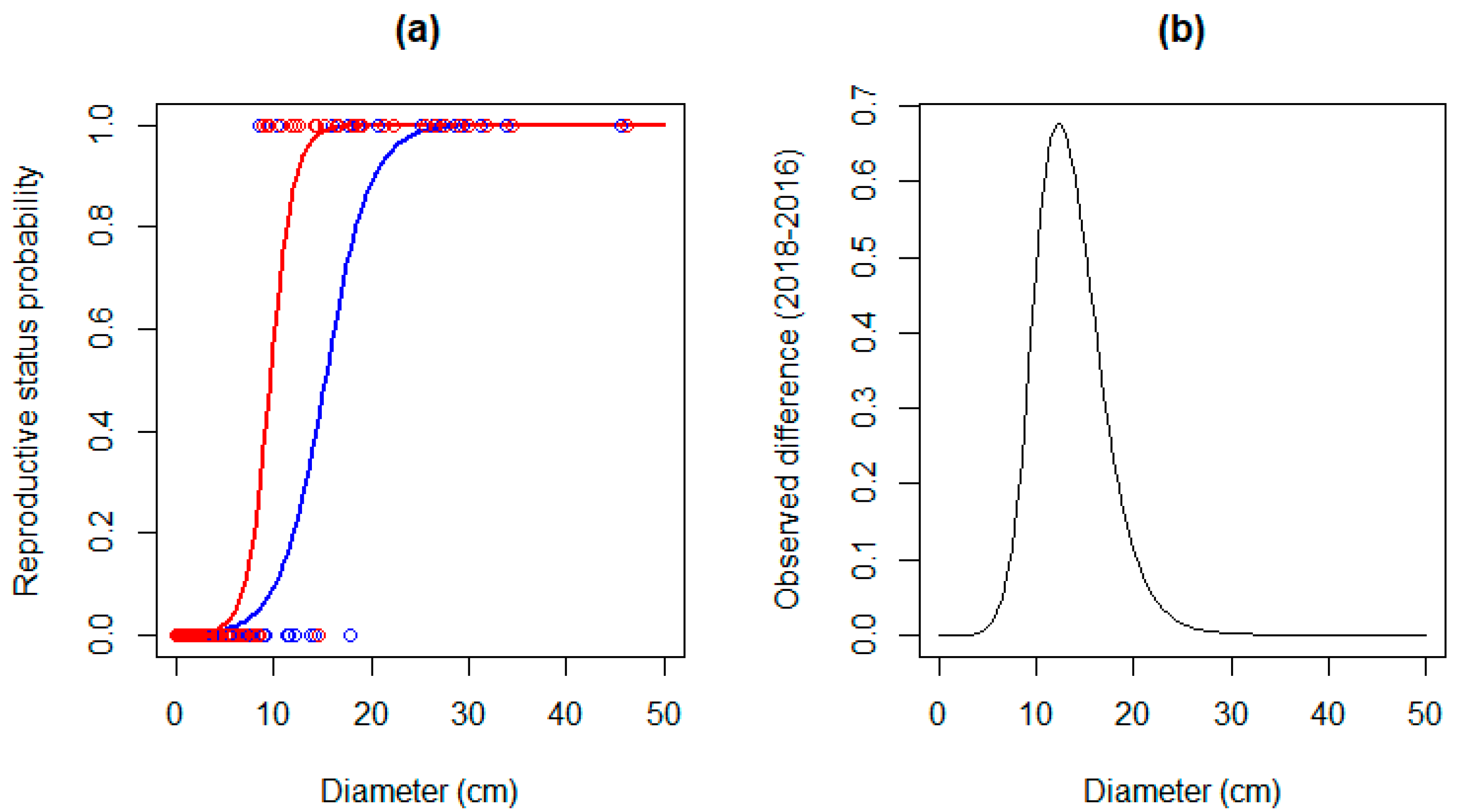 Forests 12 00487 g003