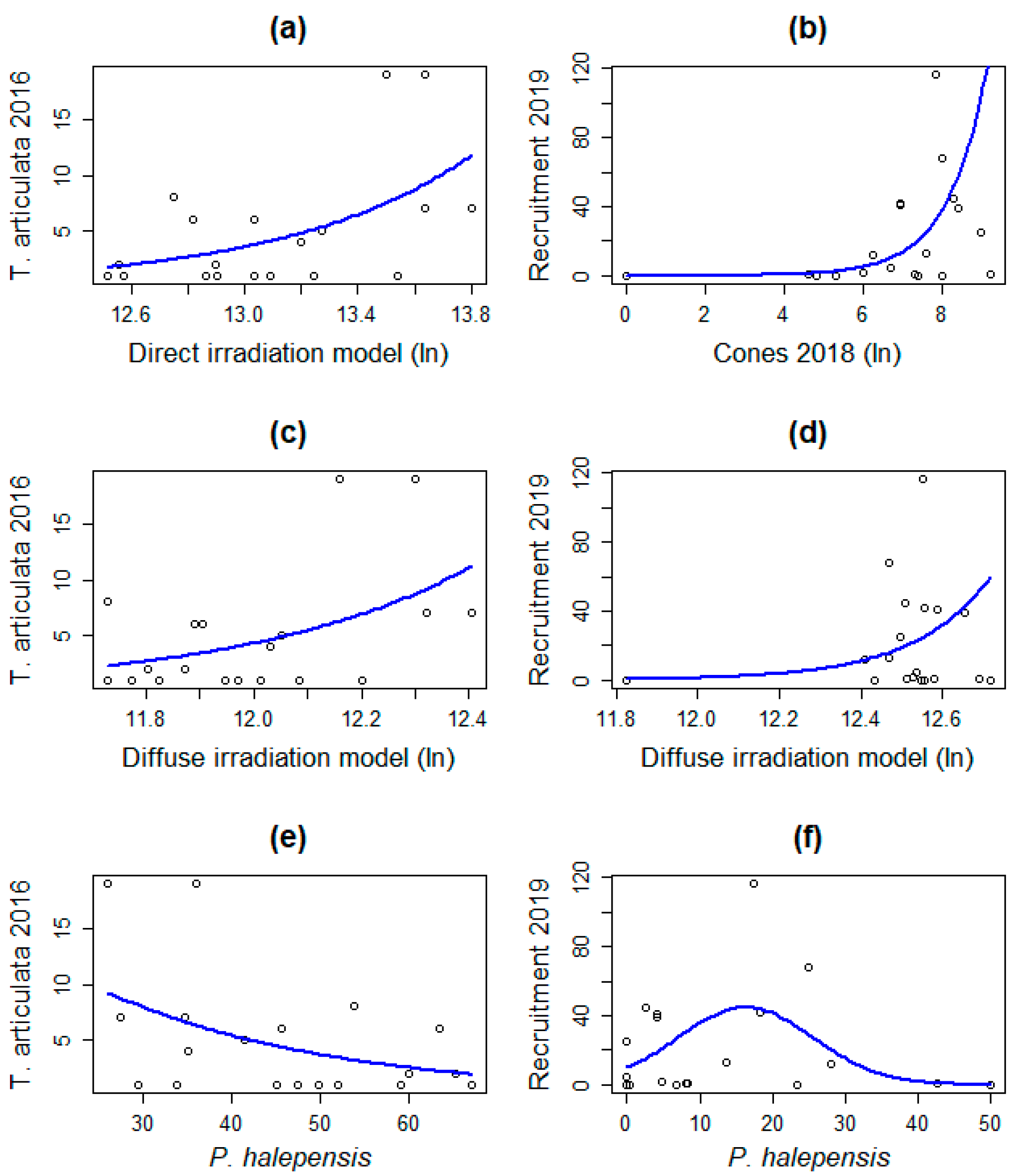 Forests 12 00487 g004