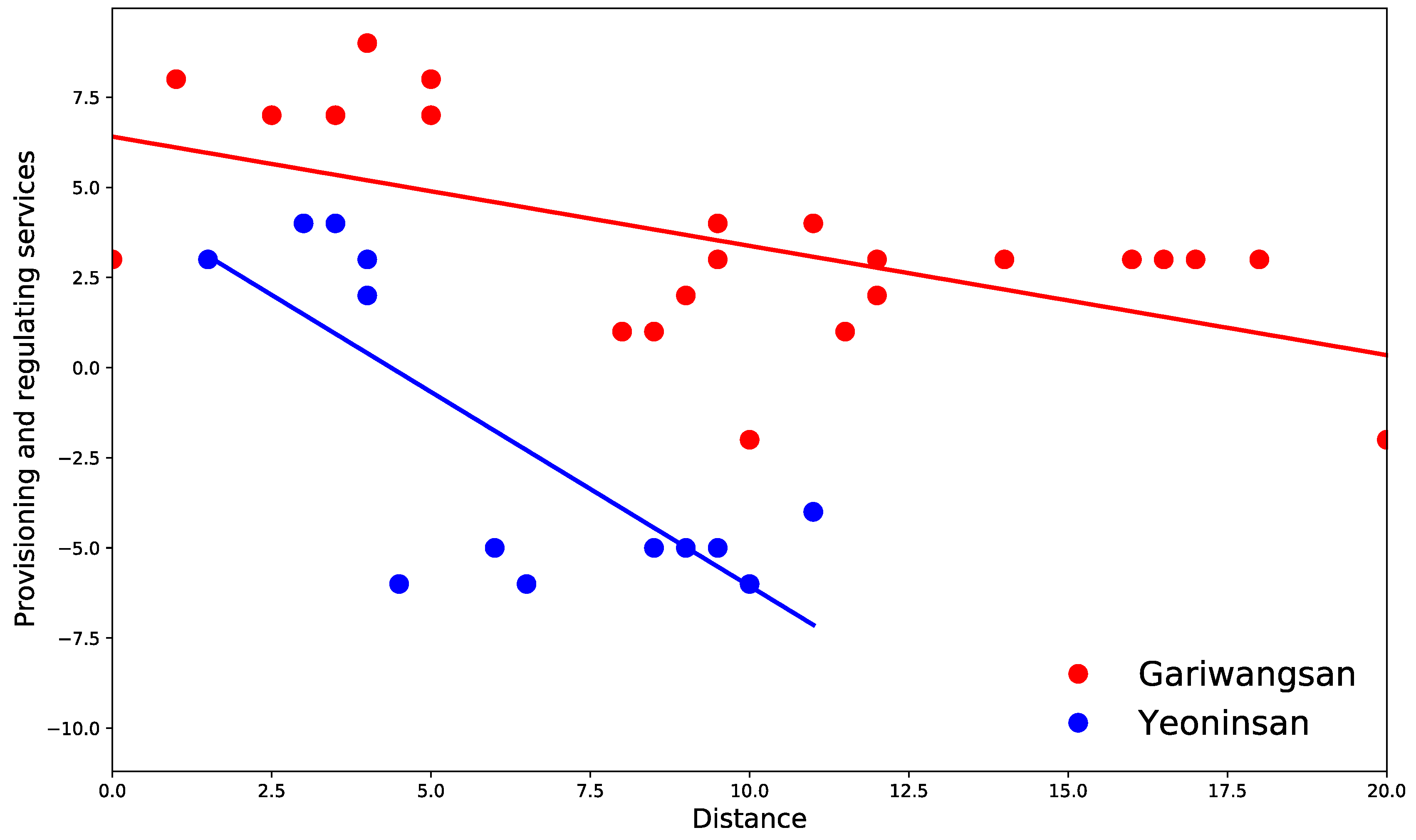 Forests 12 00497 g003