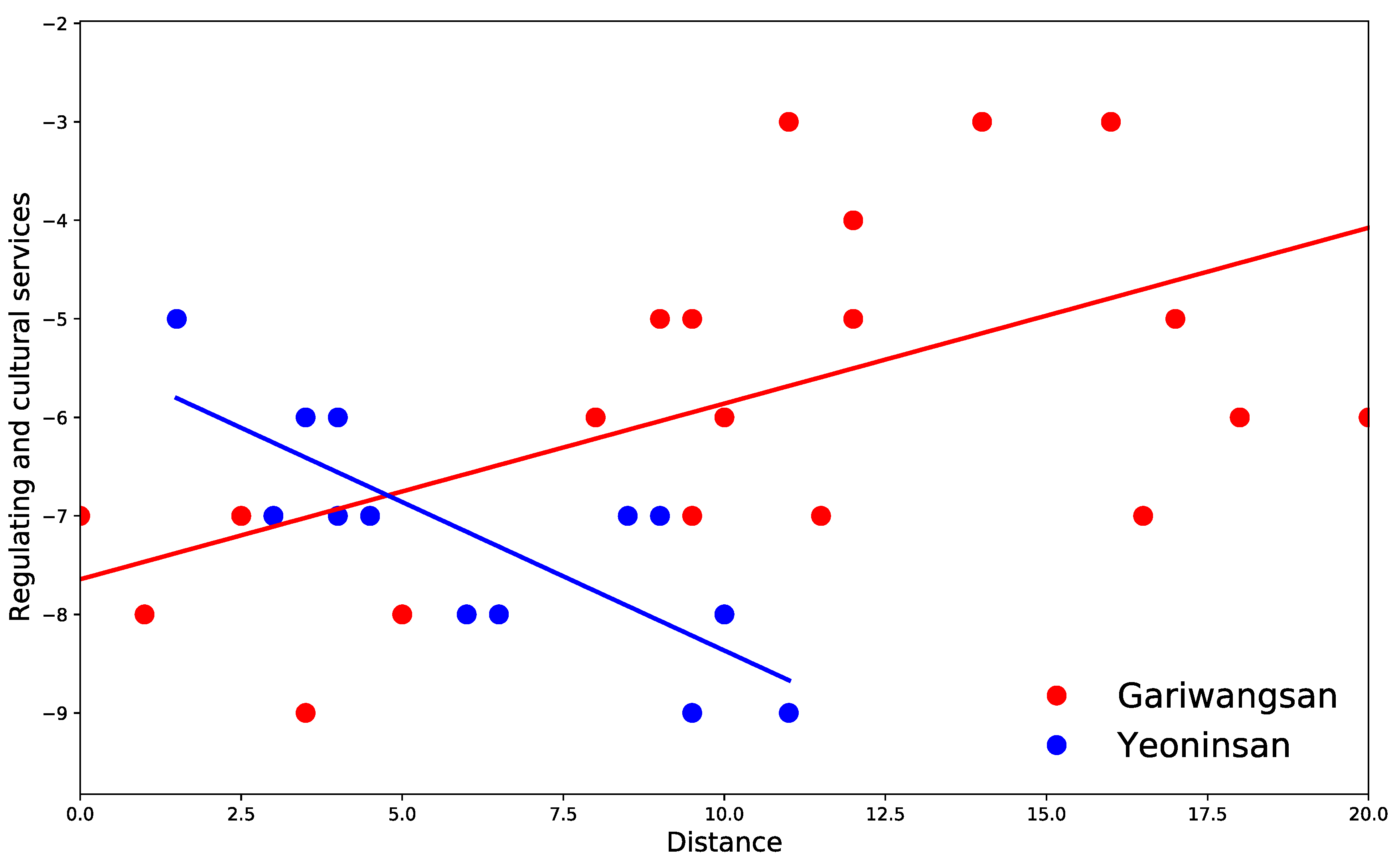 Forests 12 00497 g005