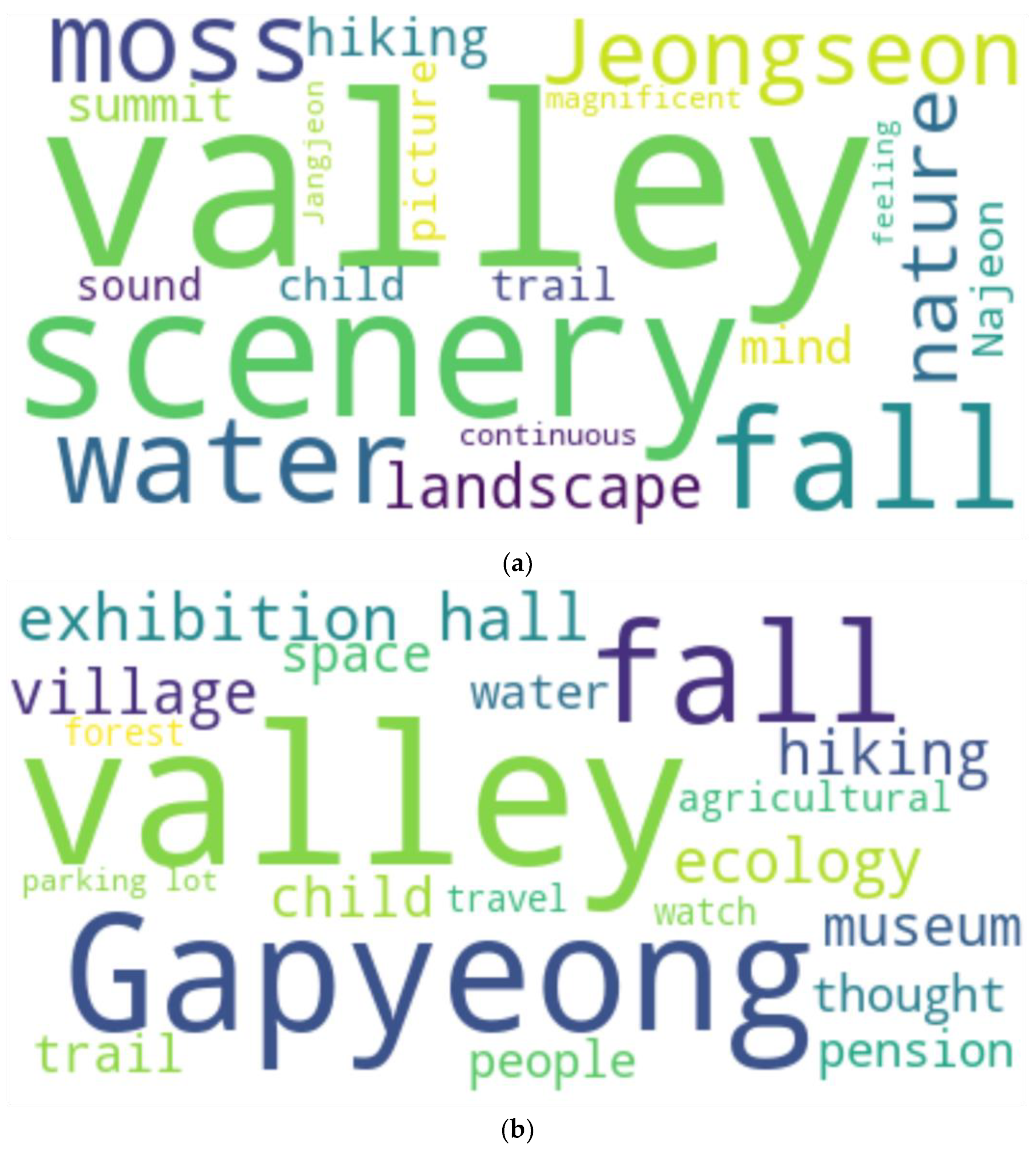 Forests 12 00497 g006