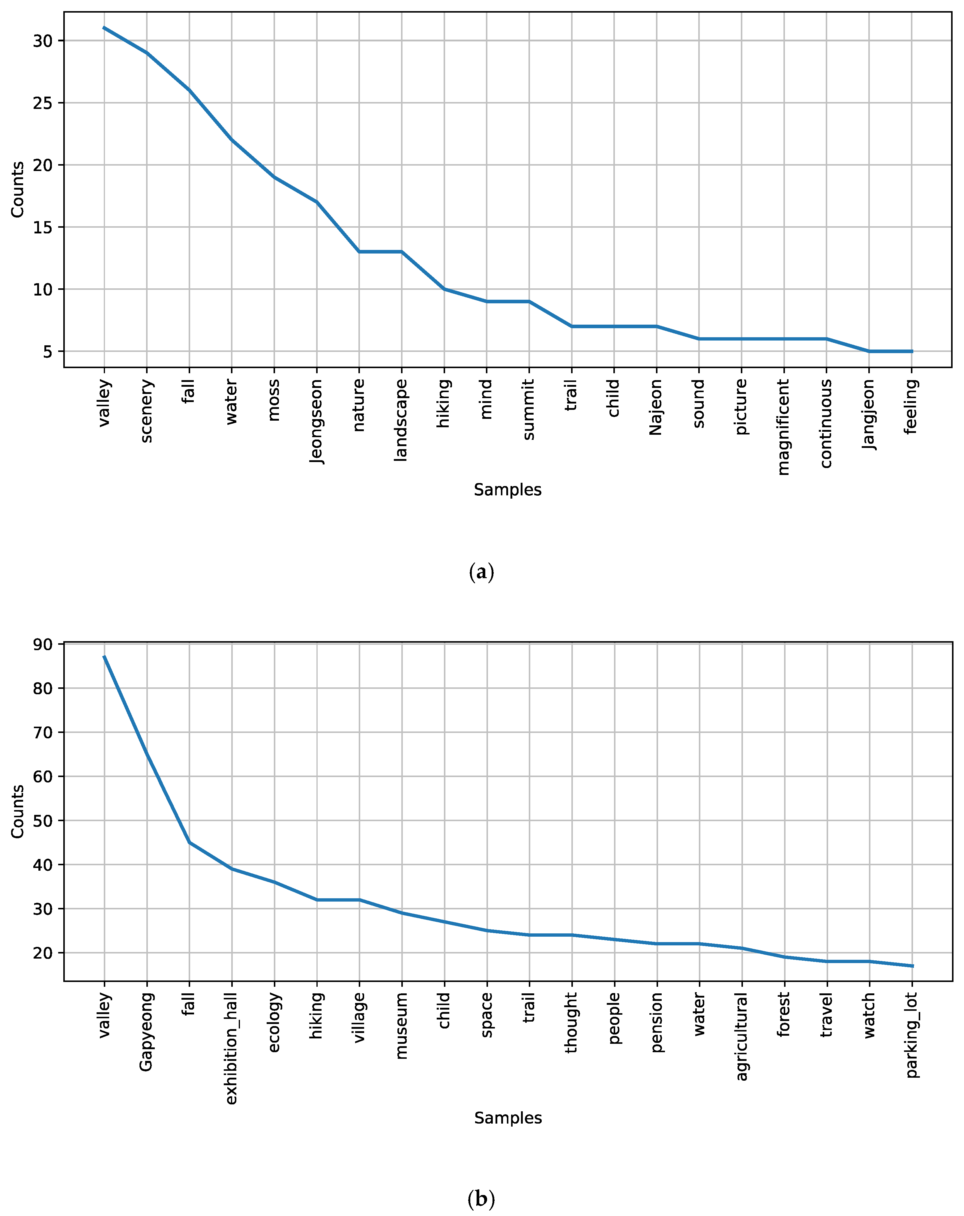 Forests 12 00497 g007