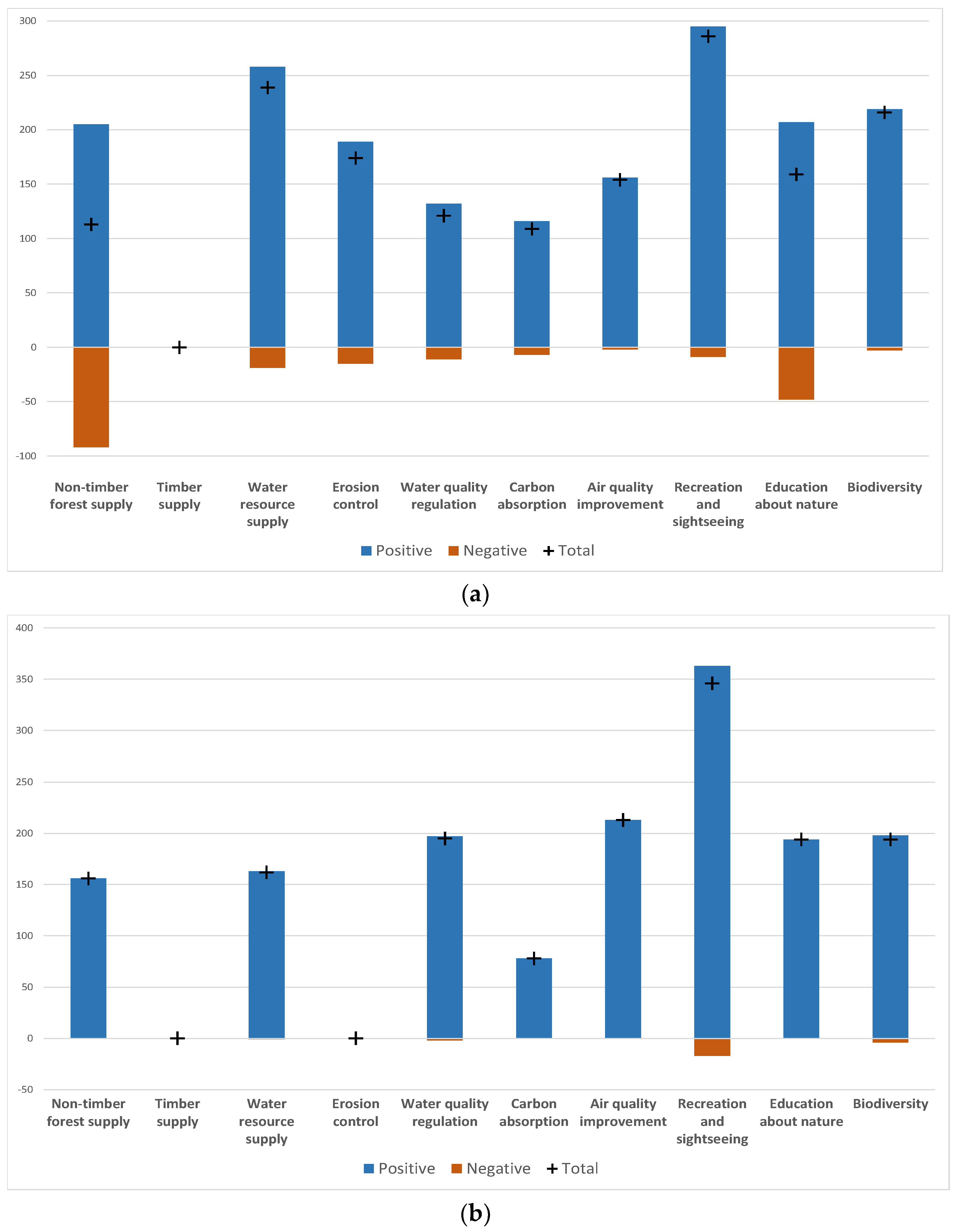 Forests 12 00497 g008