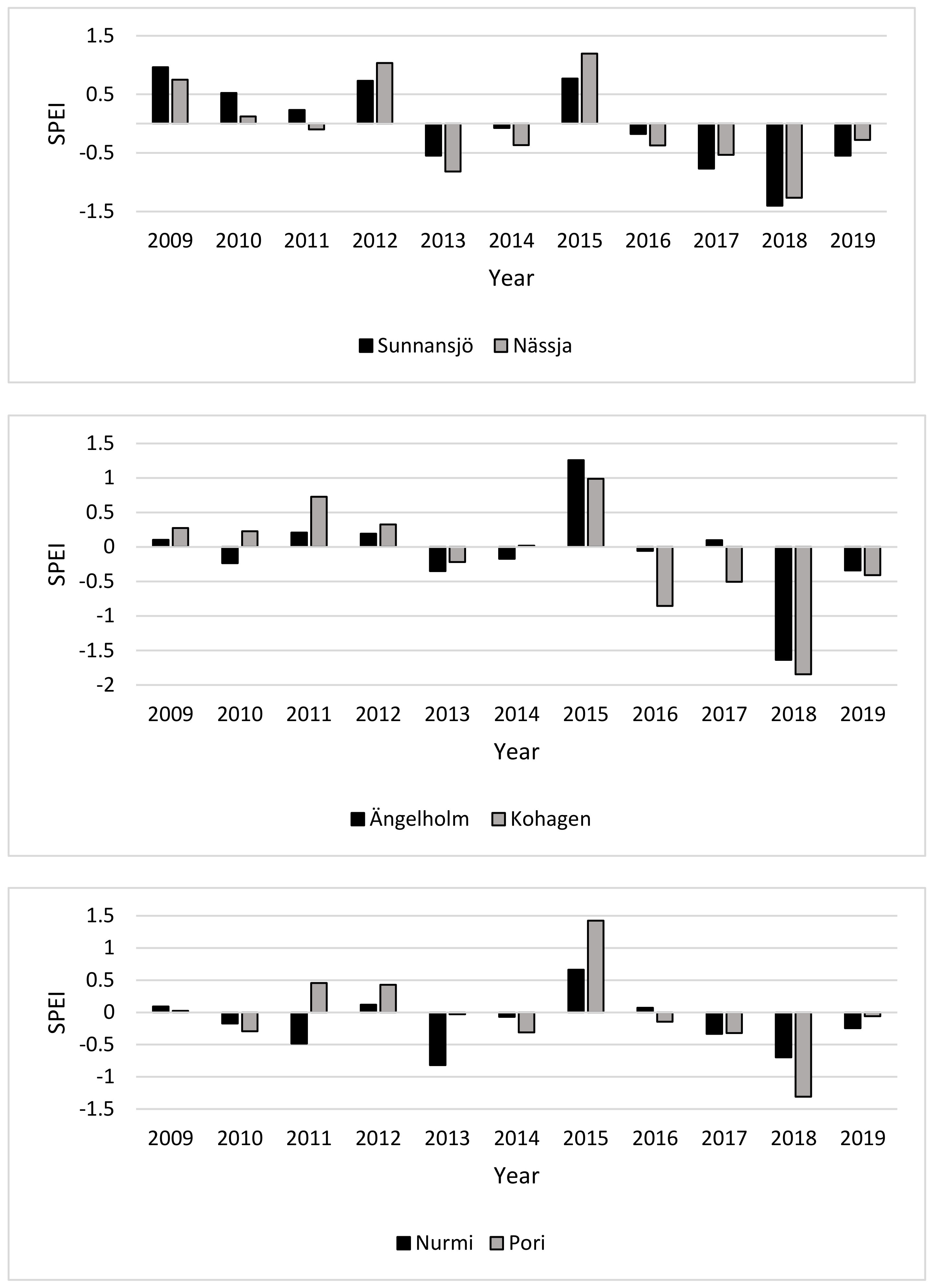 Forests 12 00498 g002 Forests 12 00498 g002