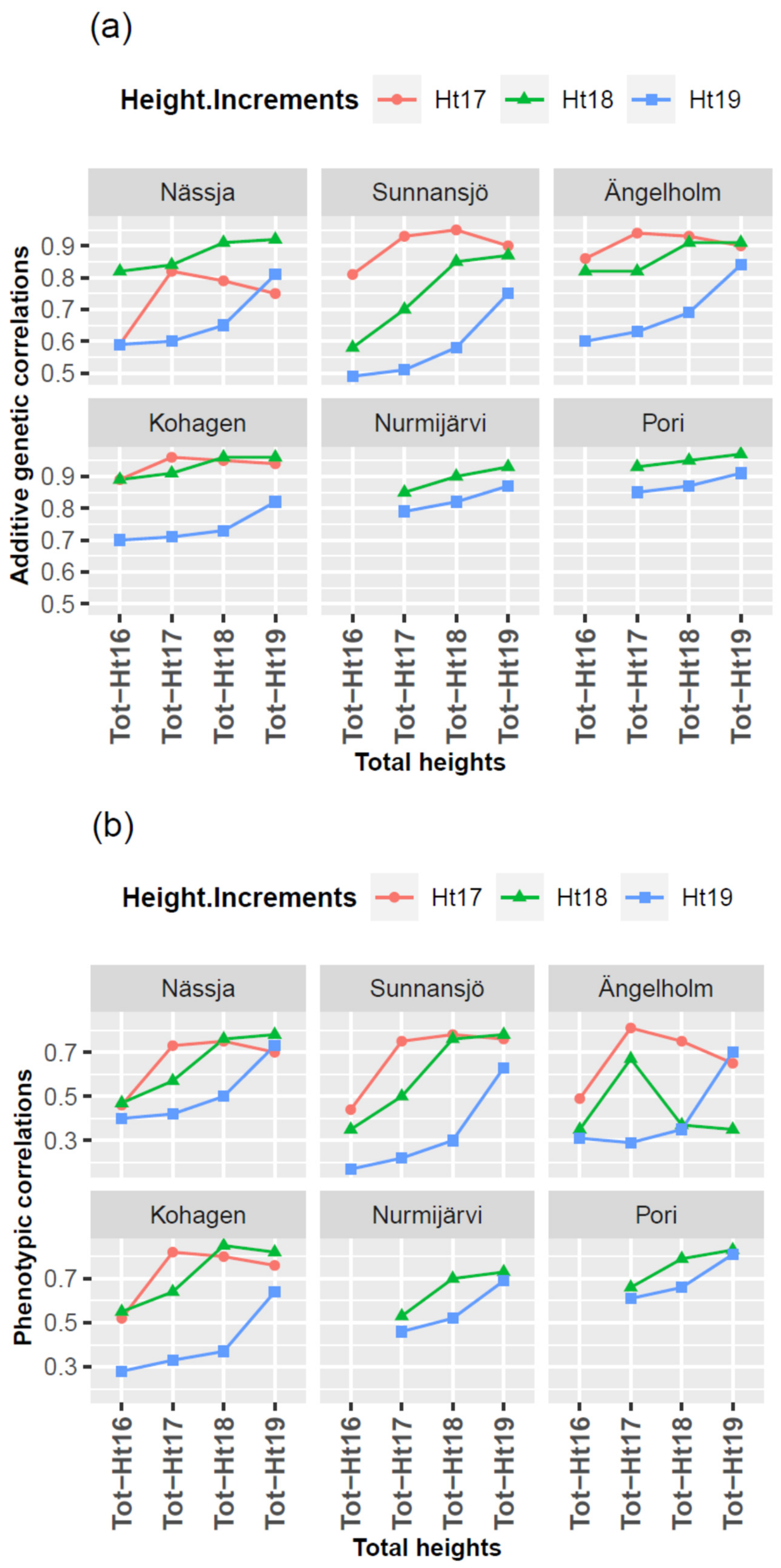 Forests 12 00498 g004 Forests 12 00498 g004
