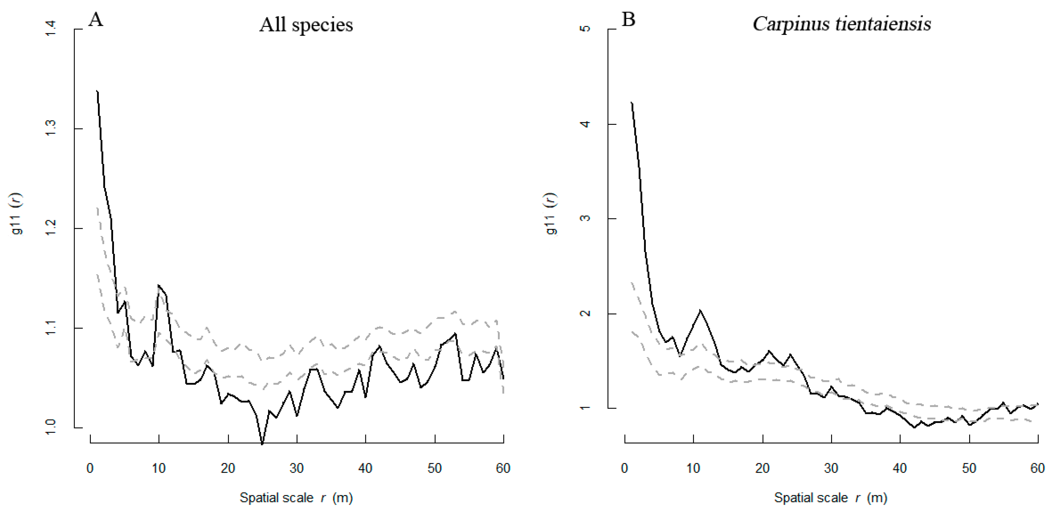 Forests 12 00503 g002