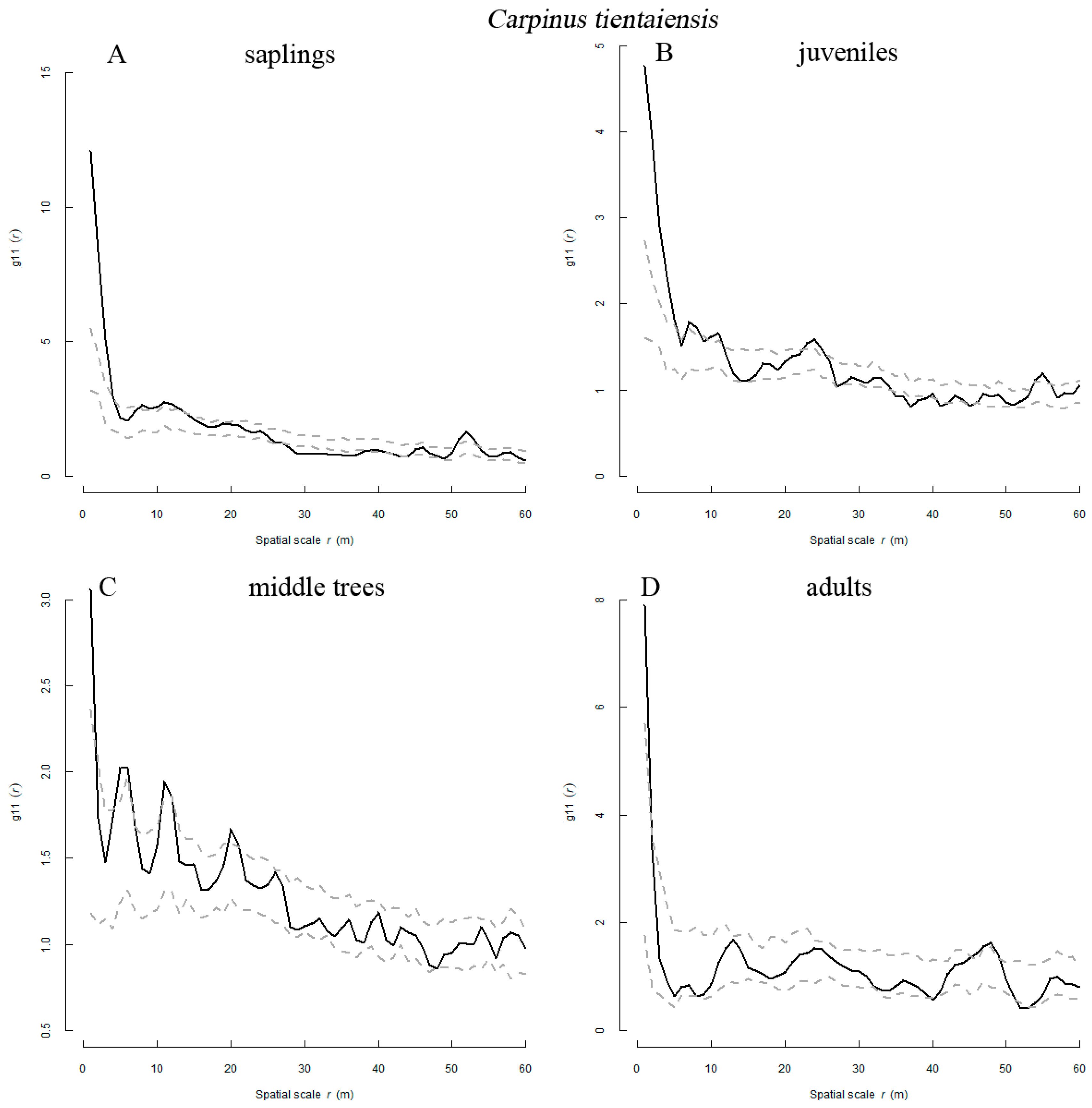 Forests 12 00503 g003