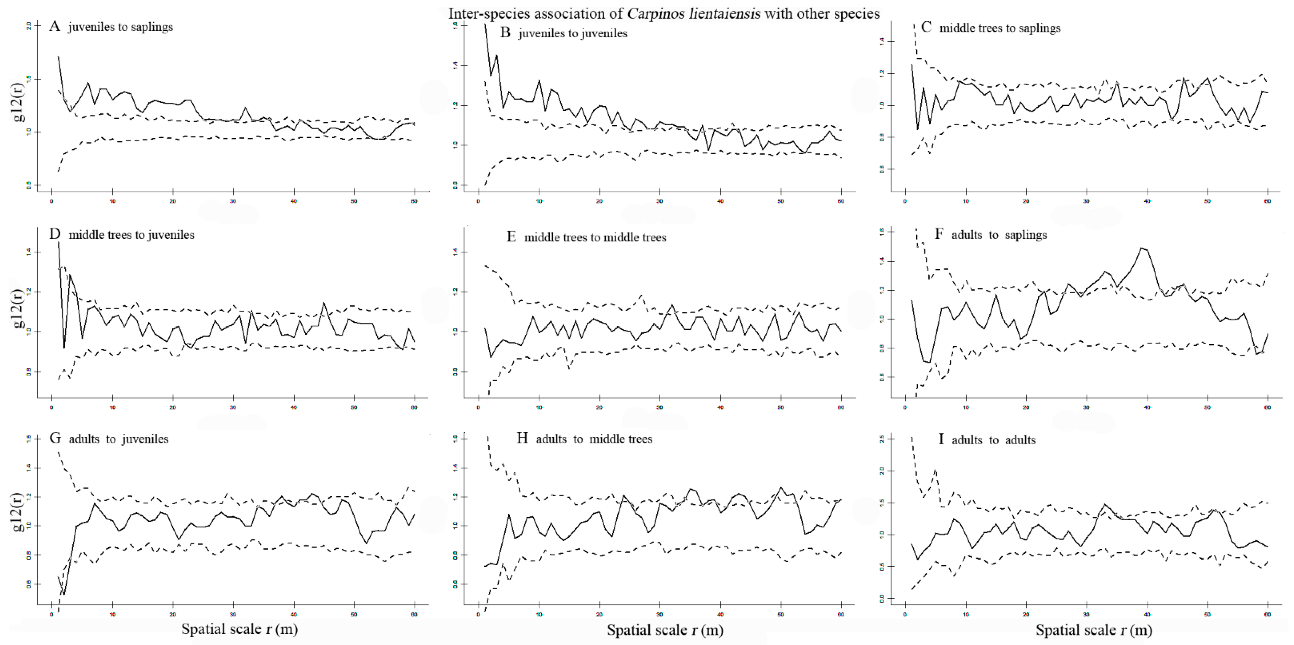 Forests 12 00503 g005
