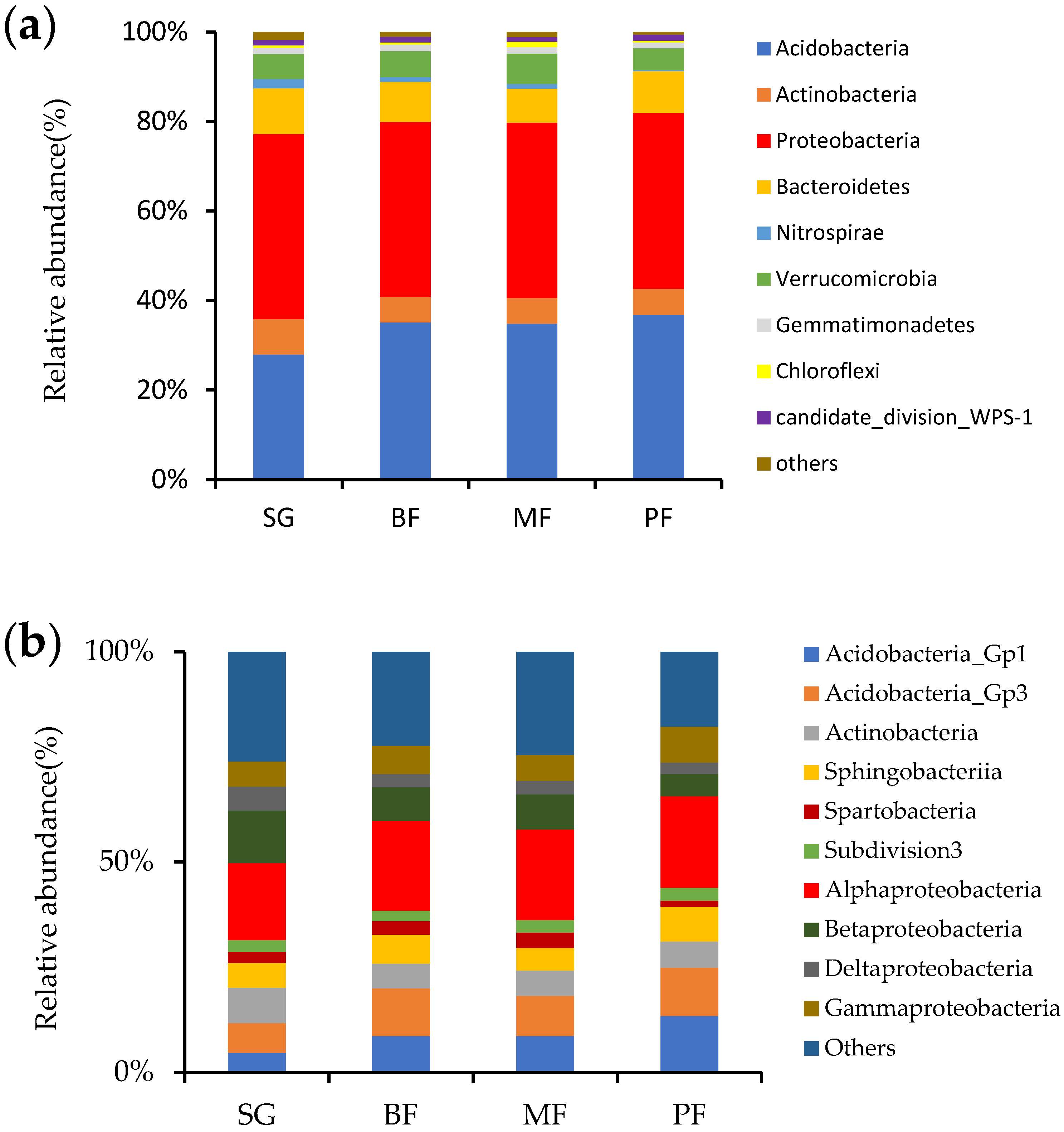 Forests 12 00505 g001a