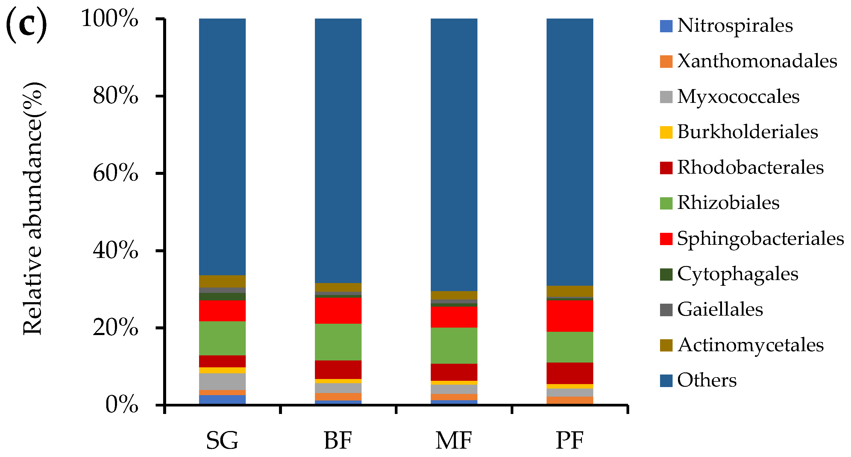 Forests 12 00505 g001b