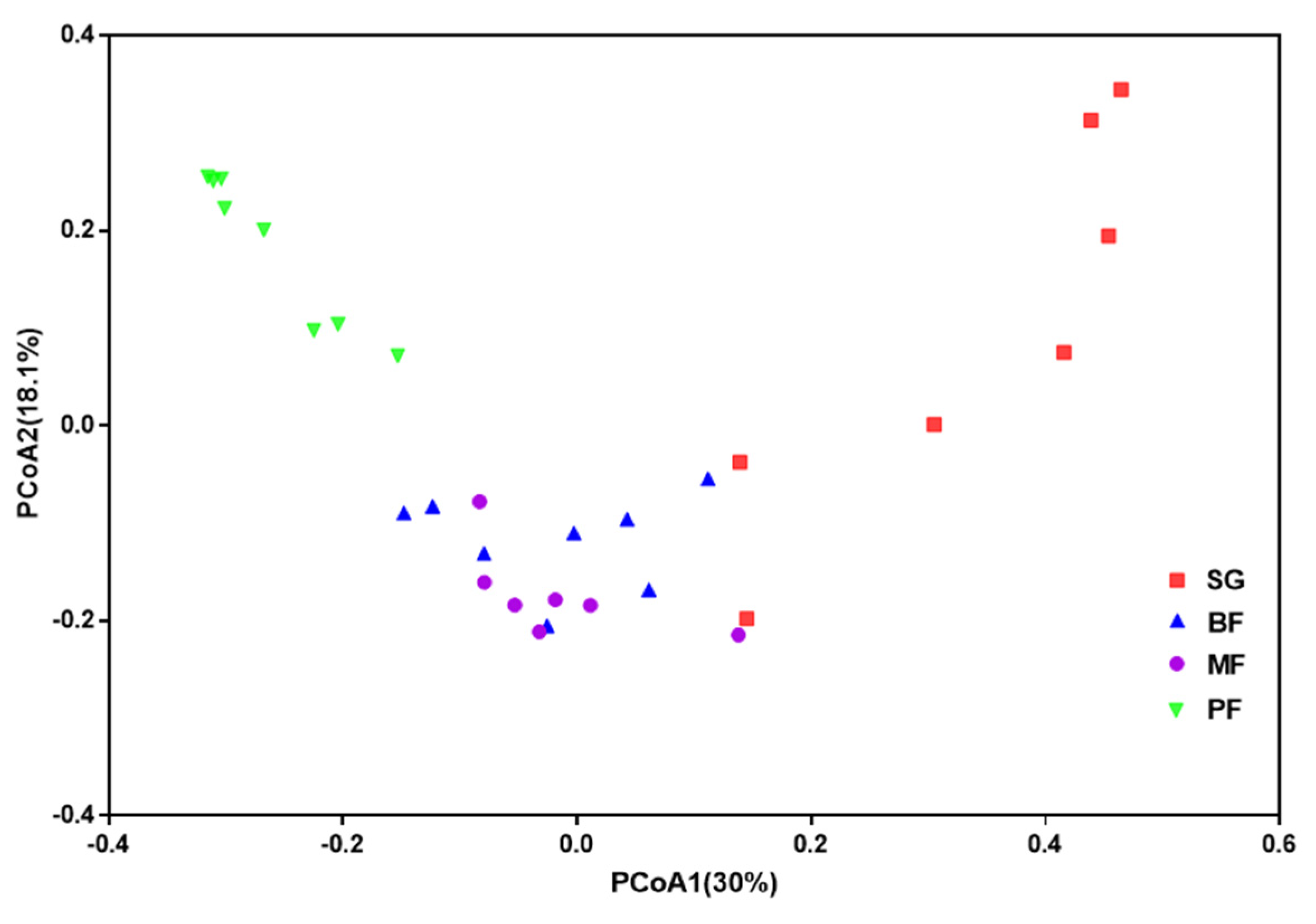 Forests 12 00505 g002