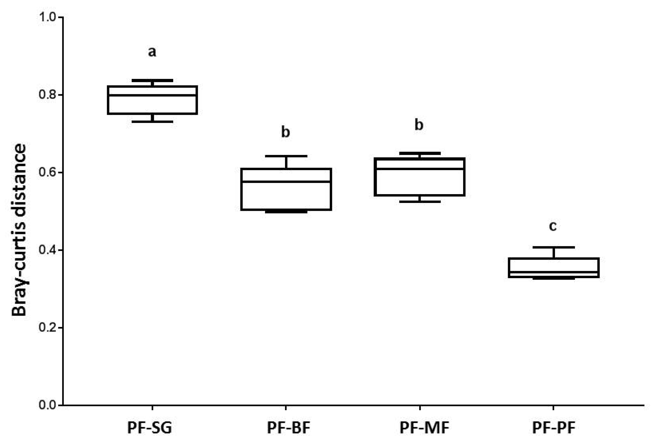 Forests 12 00505 g003