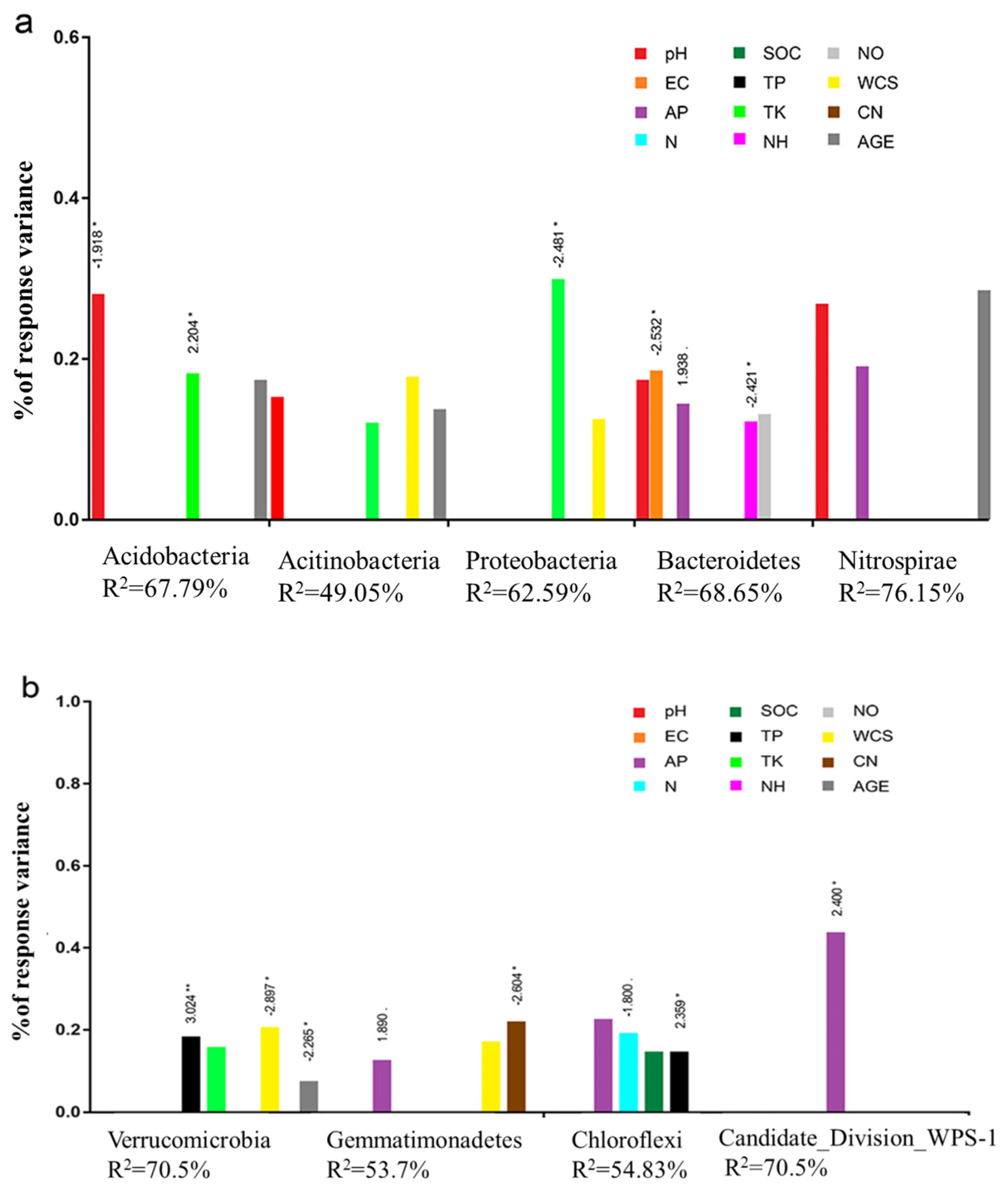 Forests 12 00505 g005