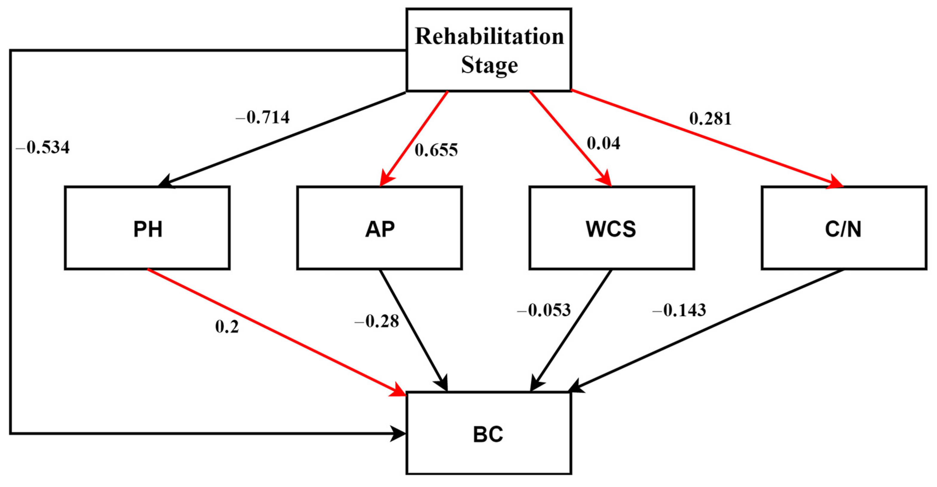 Forests 12 00505 g006