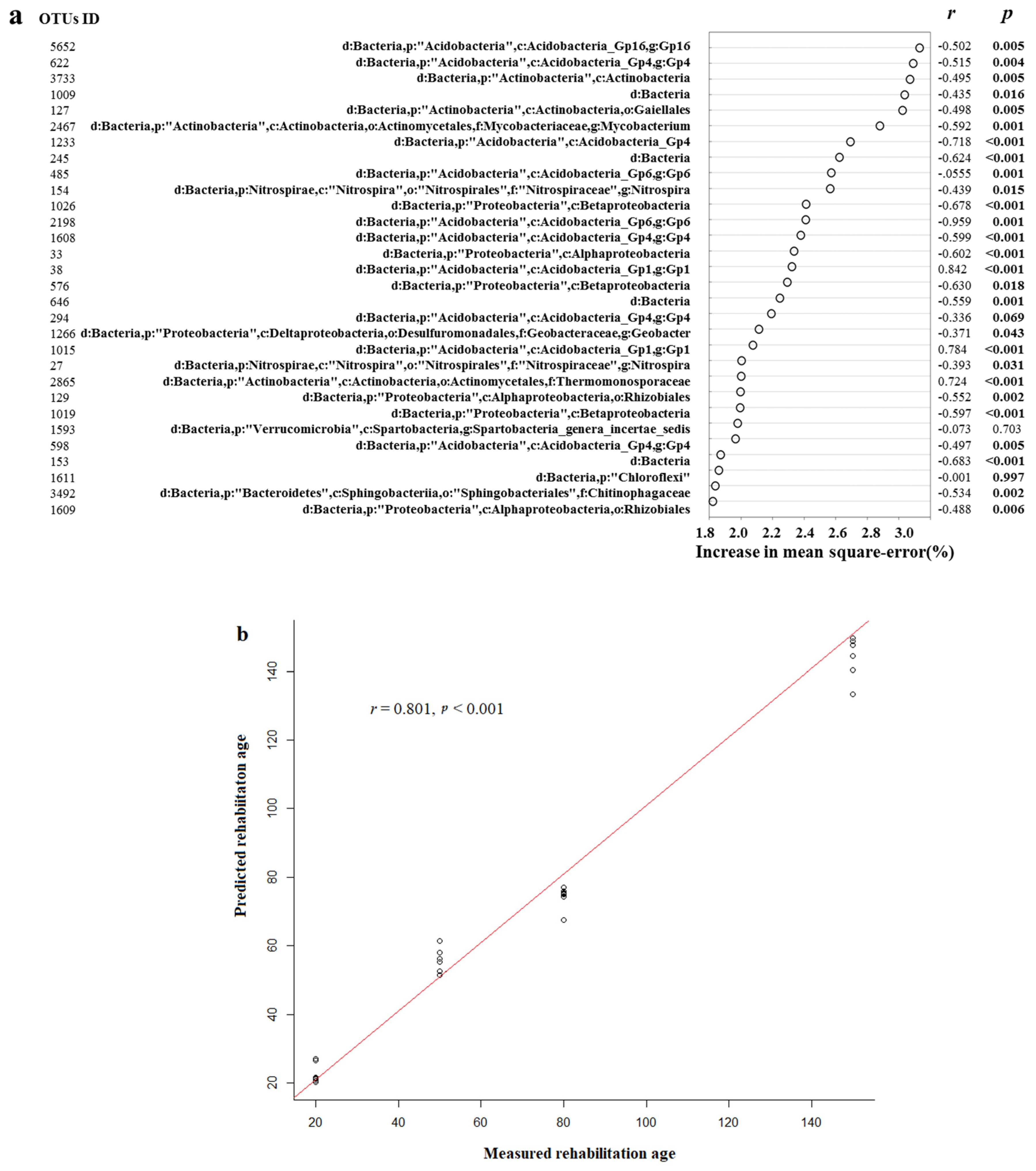 Forests 12 00505 g007