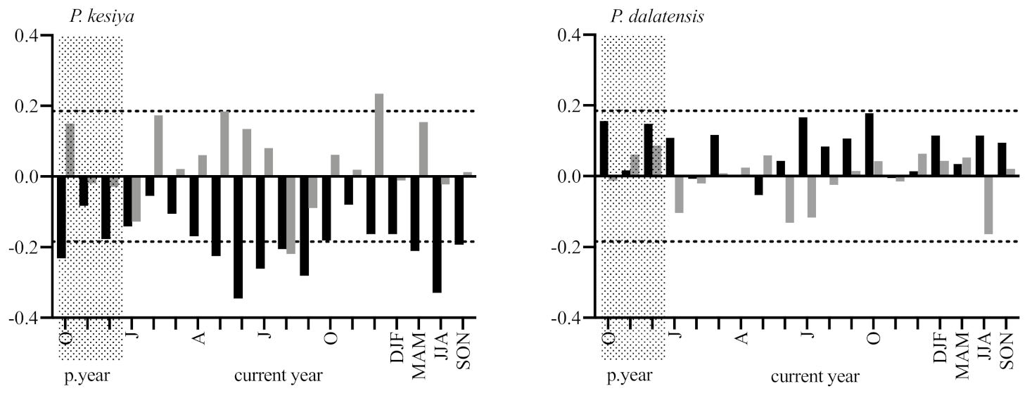 Forests 12 00511 g003