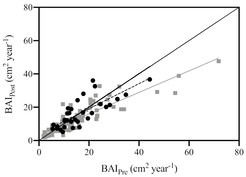 Forests 12 00511 g004