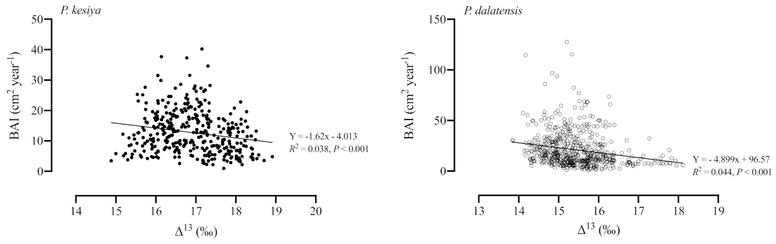 Forests 12 00511 g006