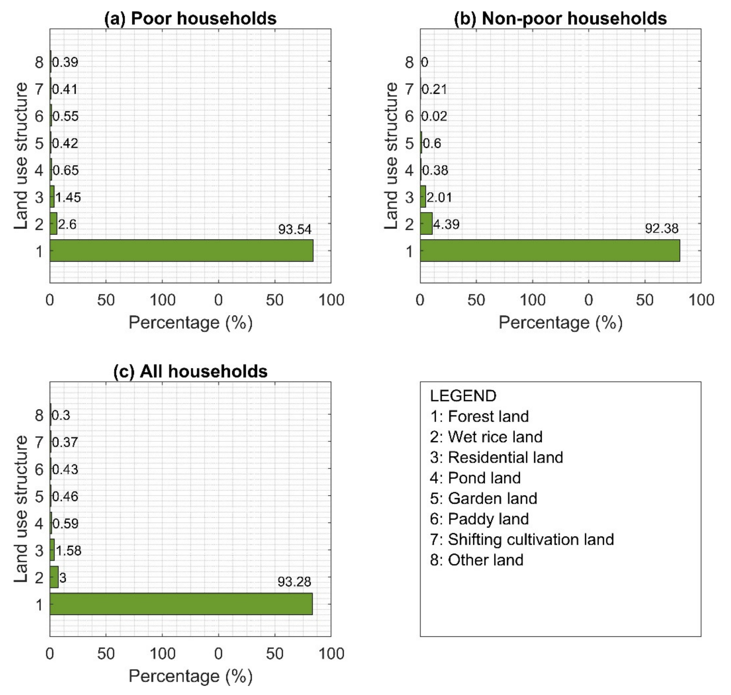 Forests 12 00521 g003