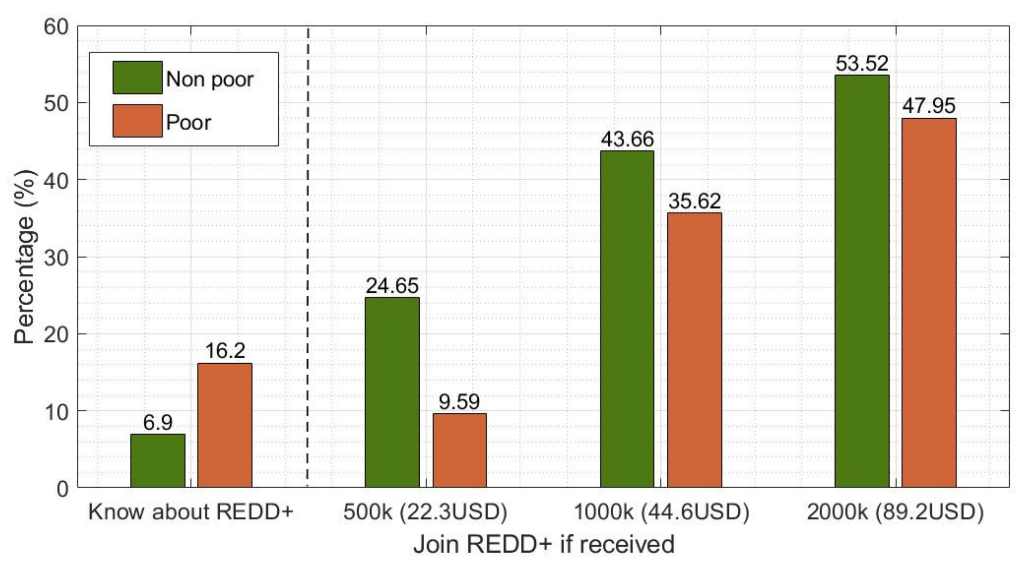 Forests 12 00521 g005